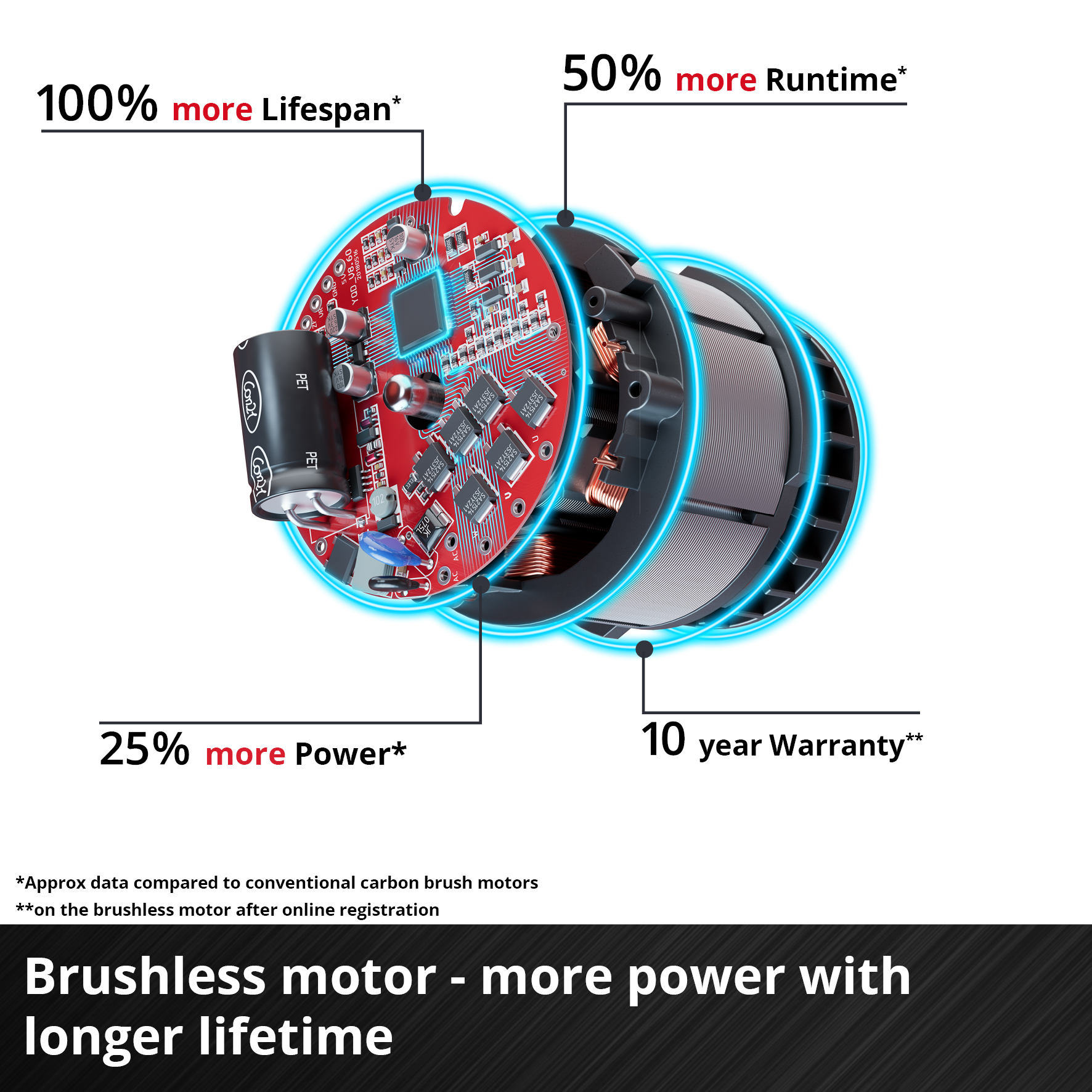 Drill Einhell TE-CD 18 Li BL Solo