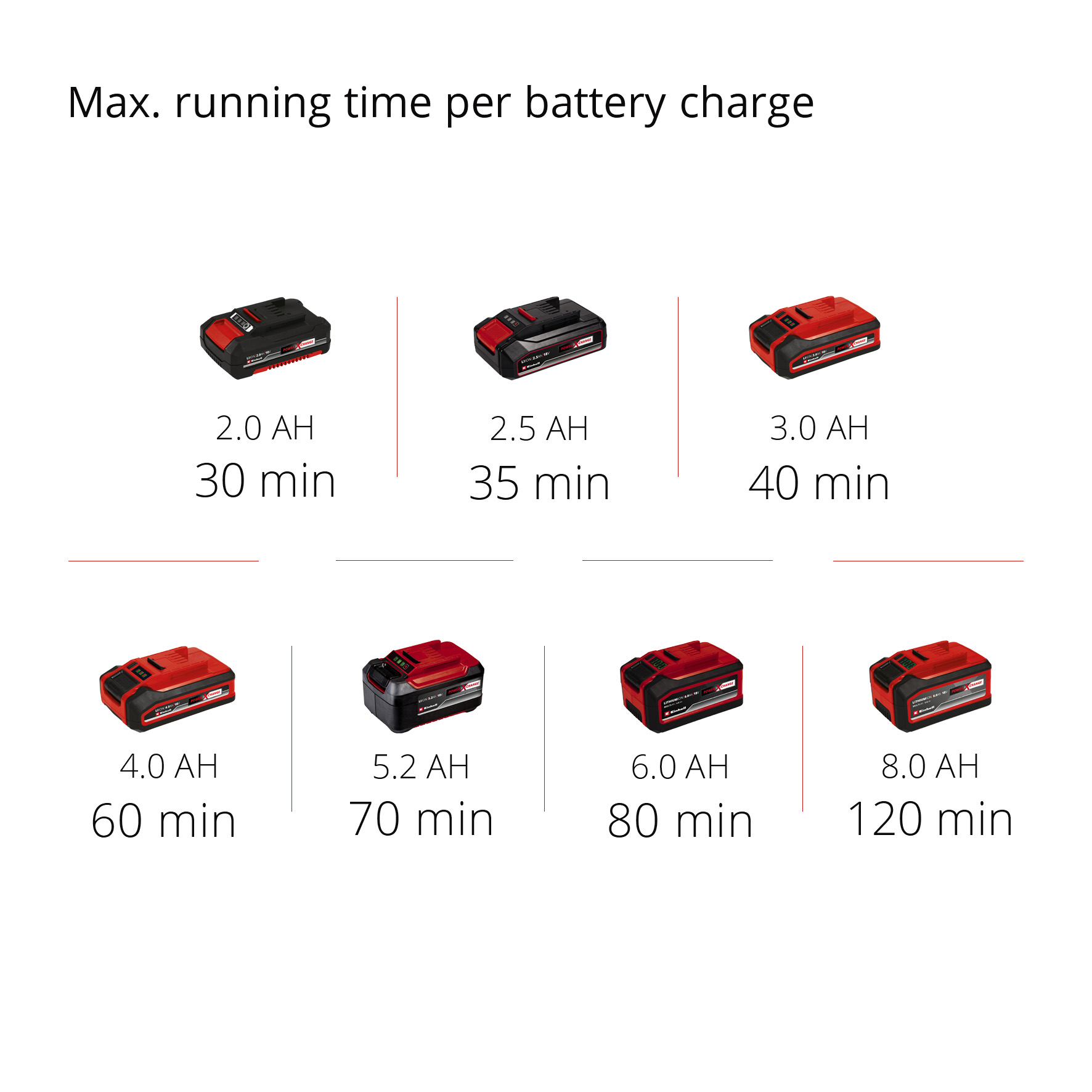Vannpumpe Einhell GE-SP 18 Li Uten Batteri og Lader