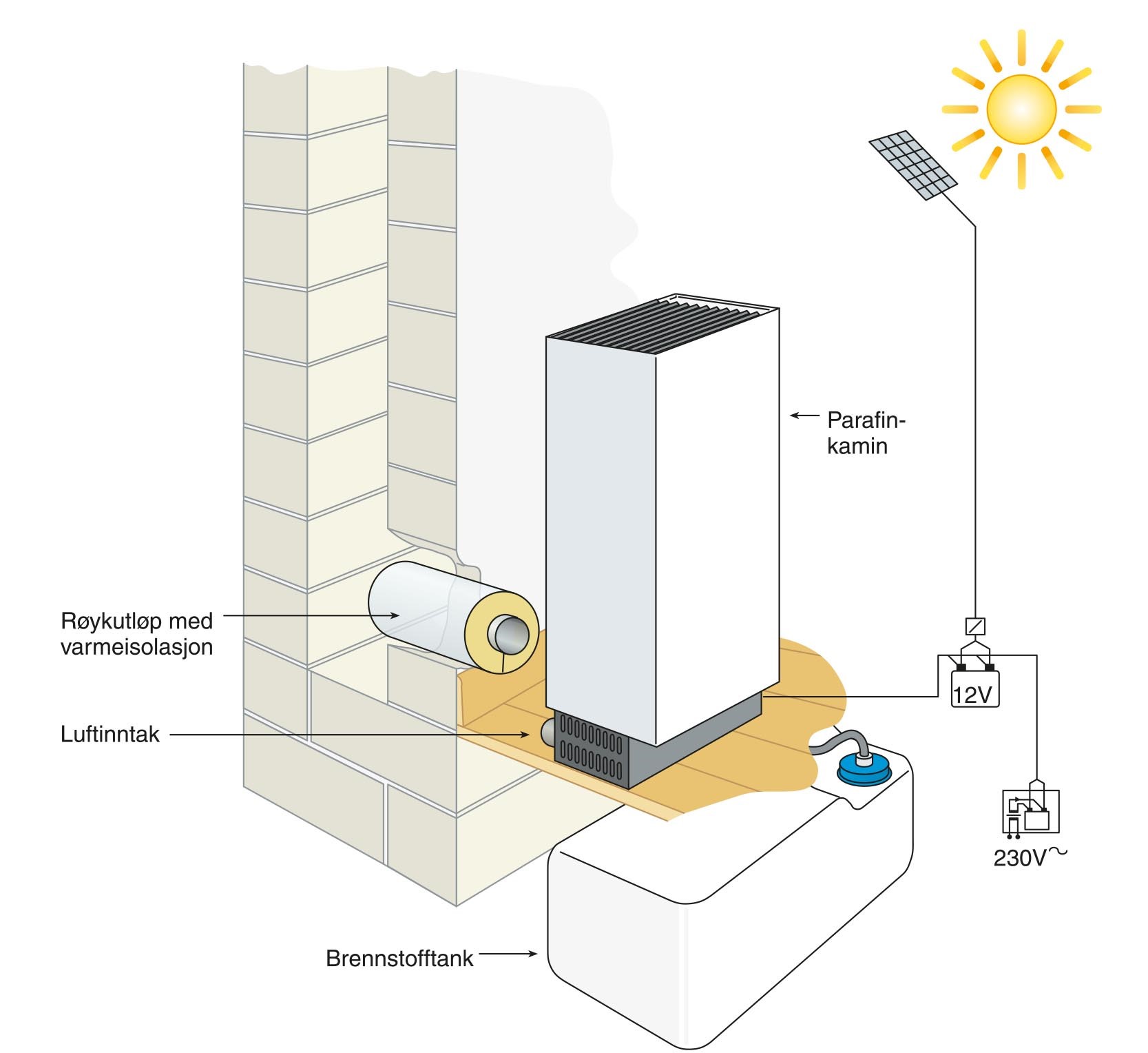Parafinovn Wallas 26 med Fjernstarter