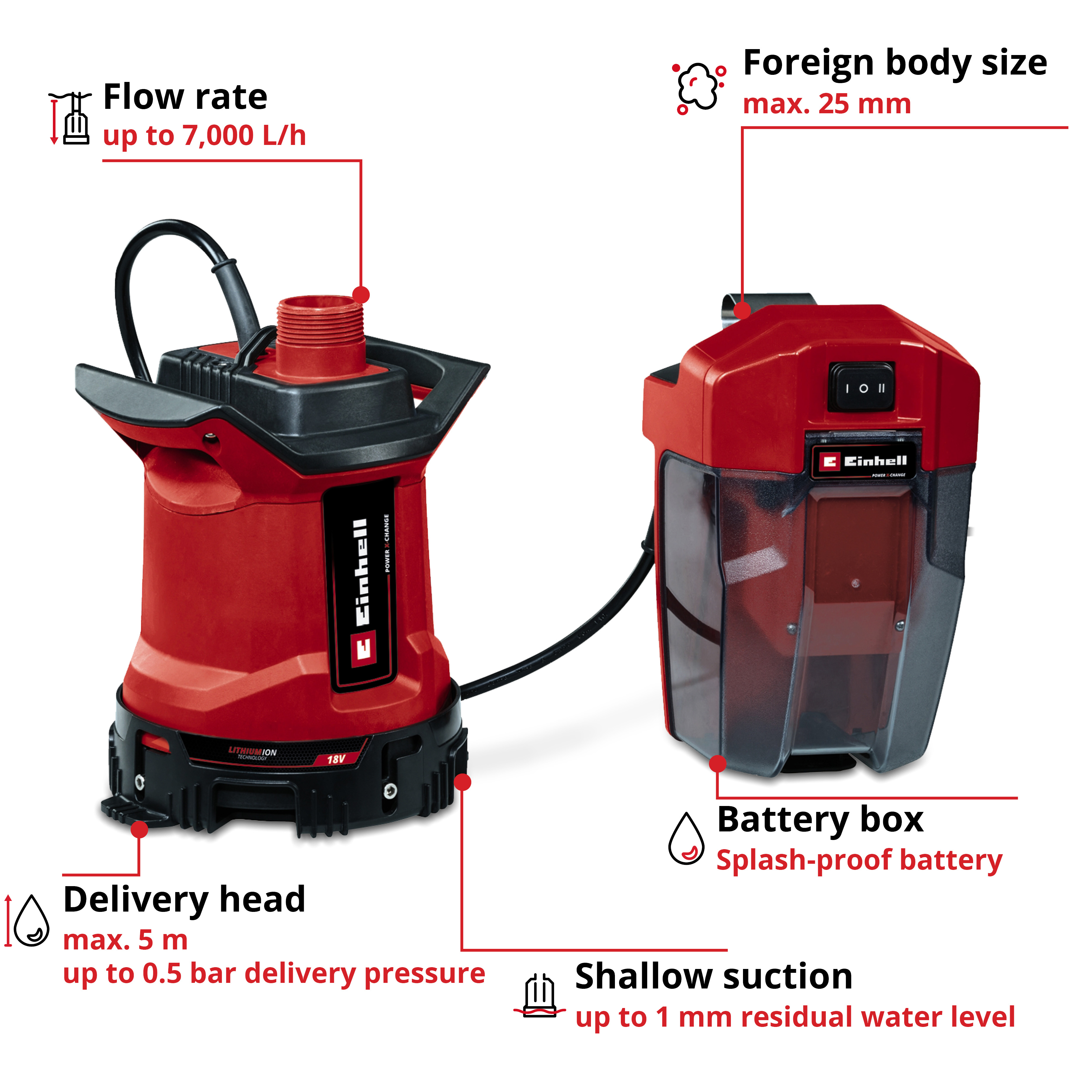 Vannpumpe Einhell GE-DP 18/25 LL Li Uten Batteri og Lader
