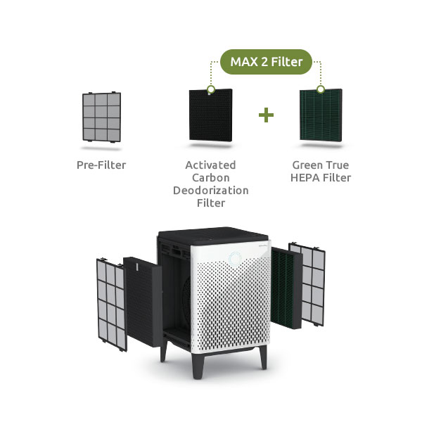 Filtersett Coway till AP-1515G