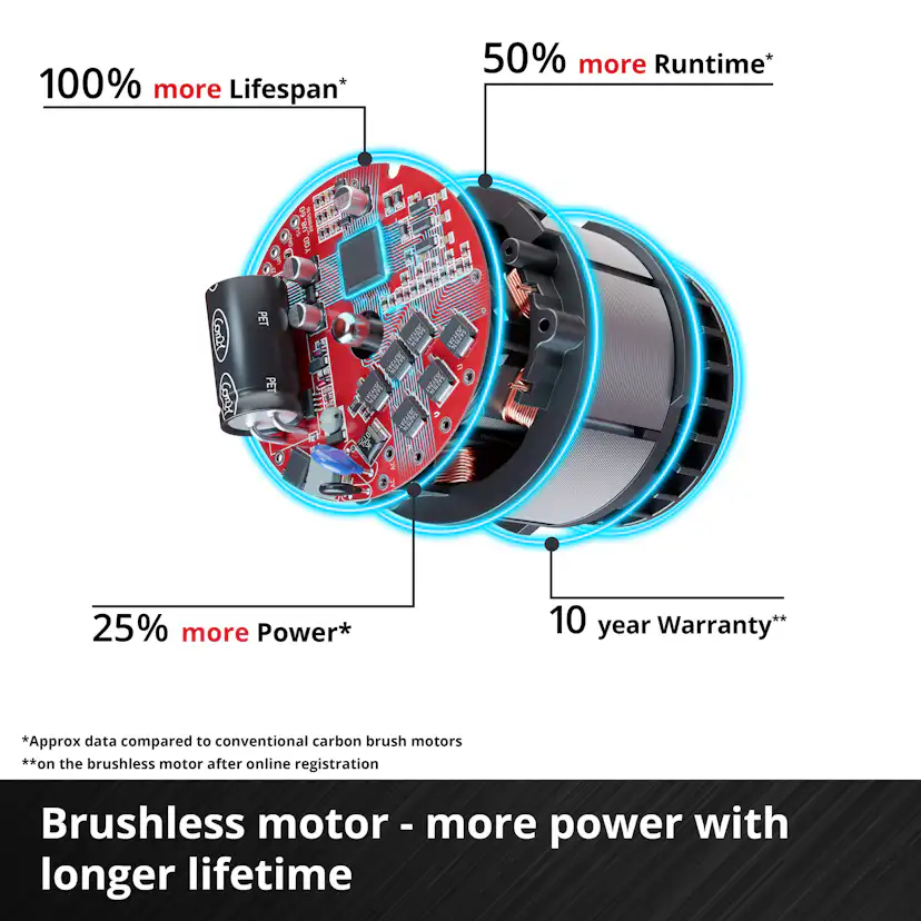 Vifte Einhell GE-CF 18/320 P Li-Solo Trådløs uten Batteri