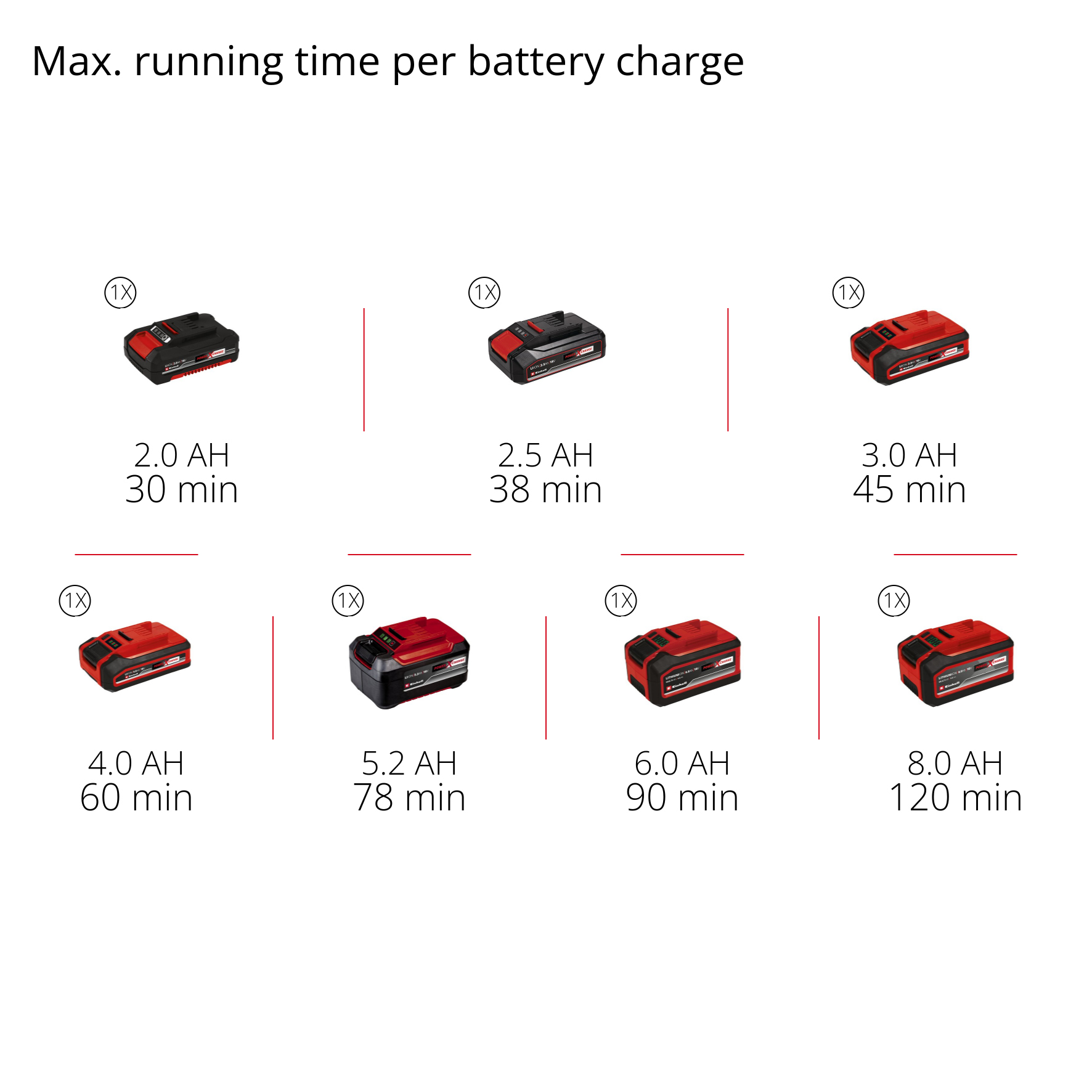 Multiverktøy Einhell TC-MG 18 Solo
