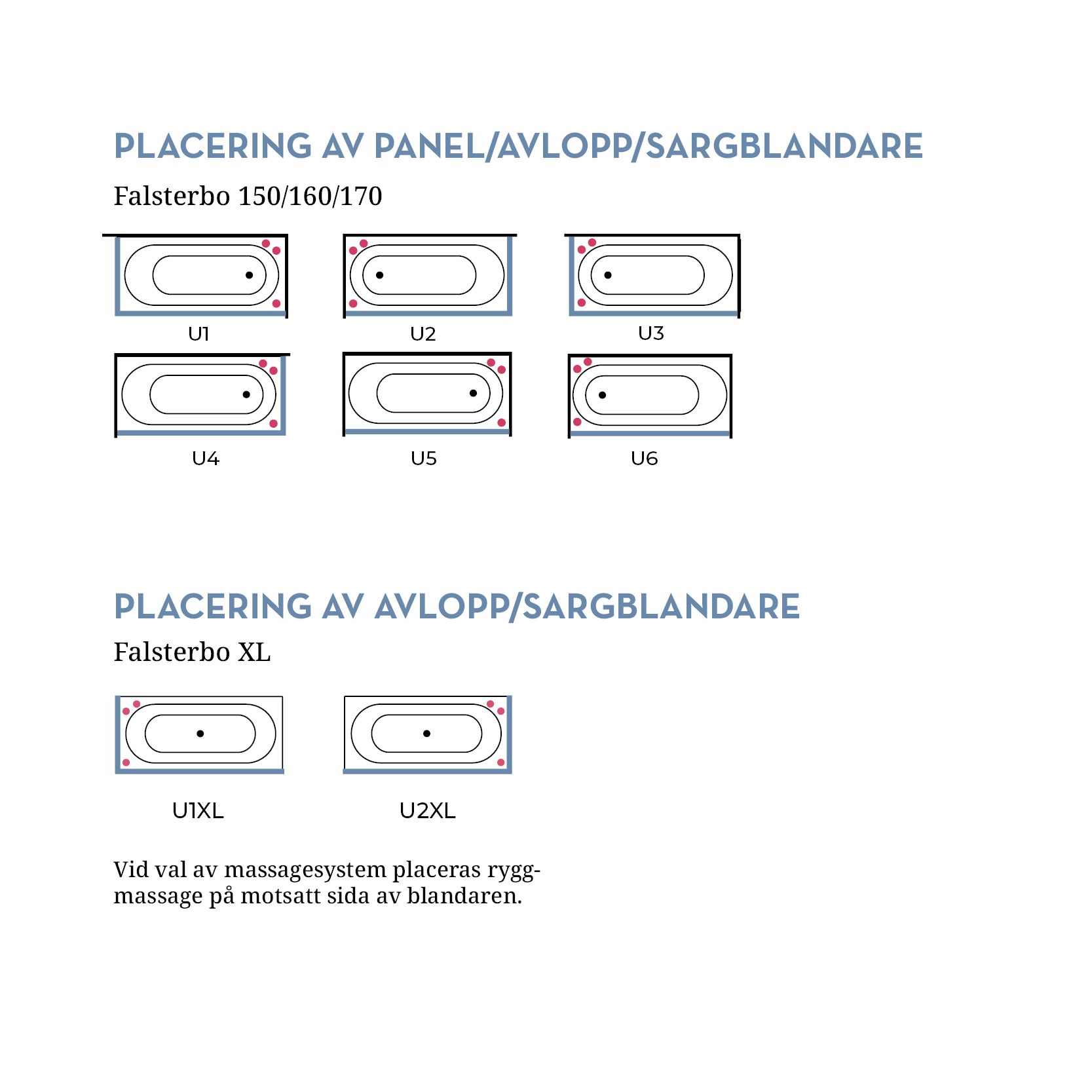 Bubbelbadkar Swebad Falsterbo XL