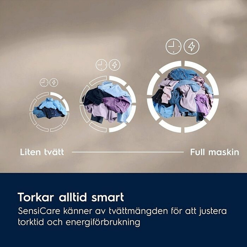 Vaskemaskin/Tørketrommel Electrolux EFI611V84V + EDI610V83V Pakke