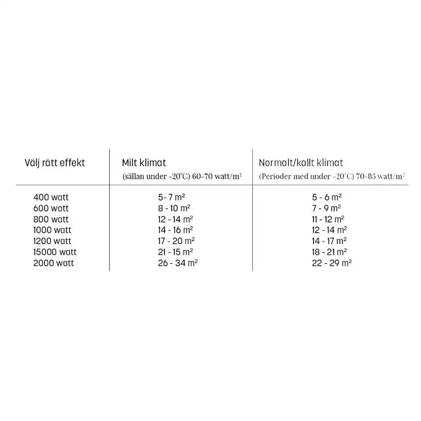 Panelovn Adax Neo H WT WiFi Hvit