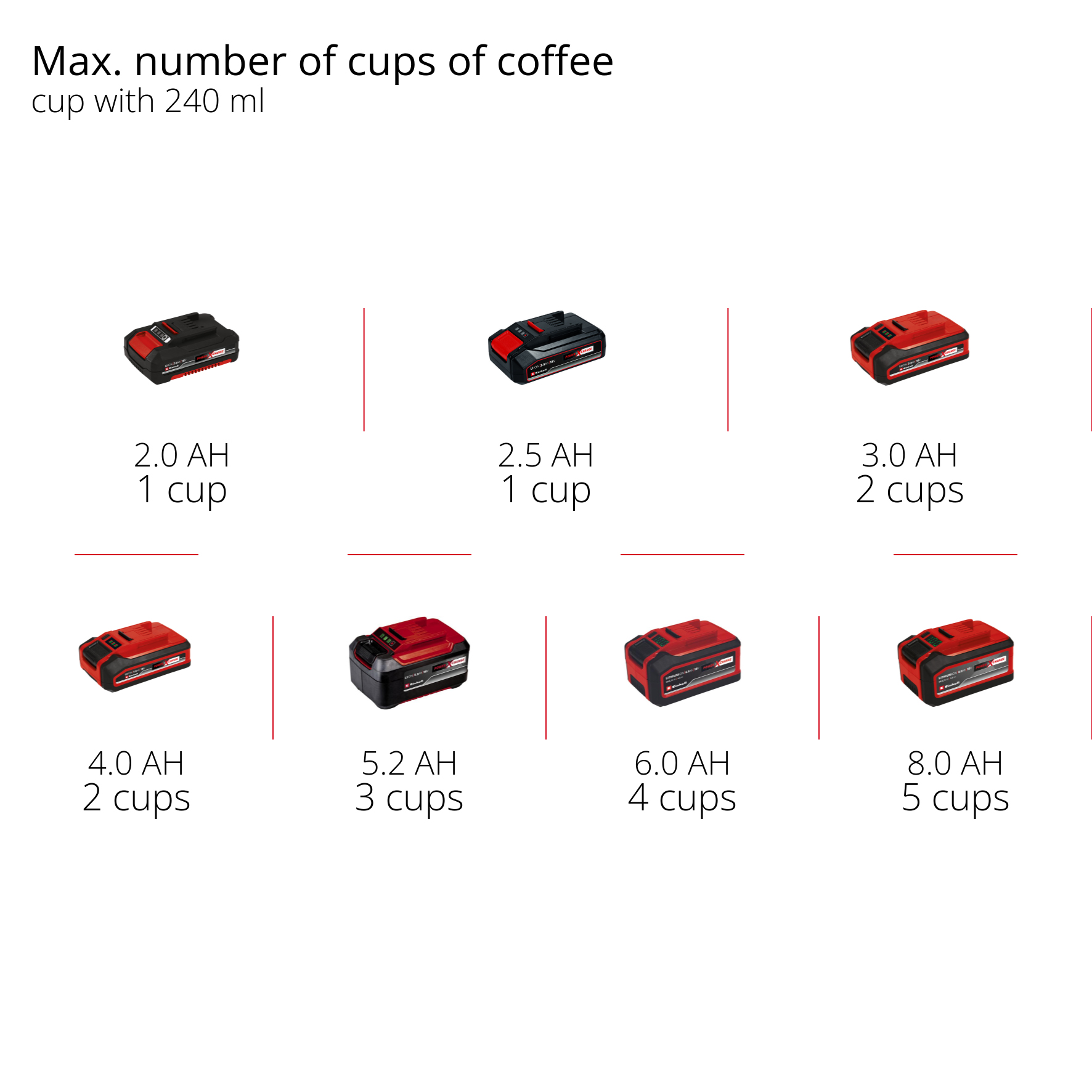 Kaffemaskin Einhell TE-CF 18 Li-Solo Trådløs uten Batteri