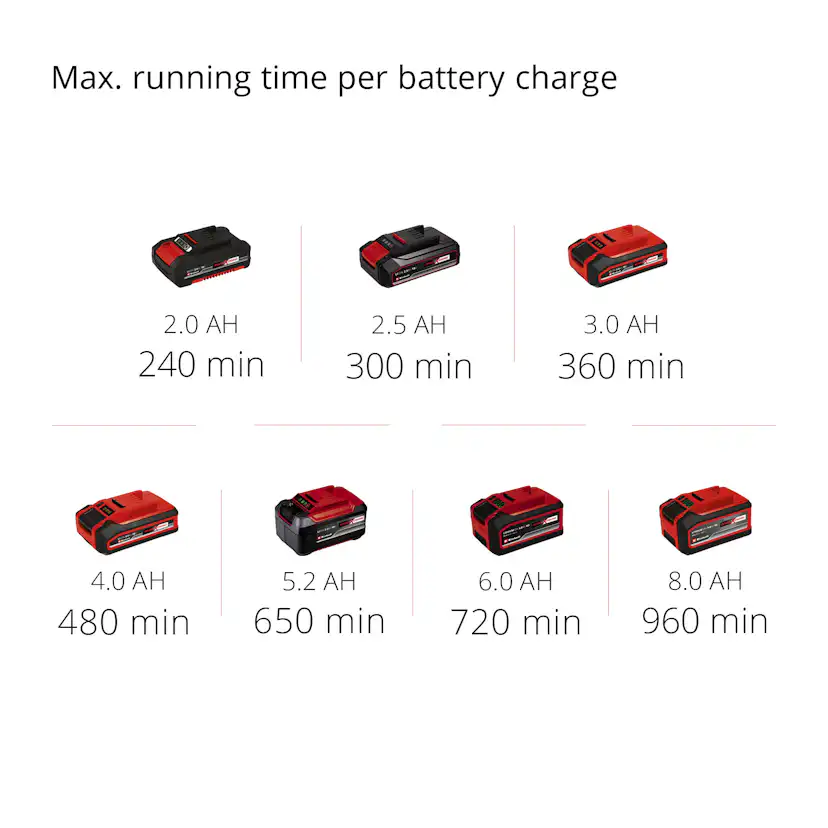 Gress og Kanttrimmer Einhell GE-CG 18/100 Li T Uten Batteri og Lader