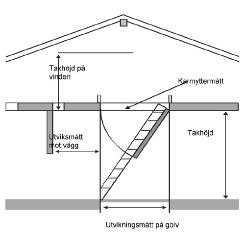 Loftstrapp Byggera Royal Polar
