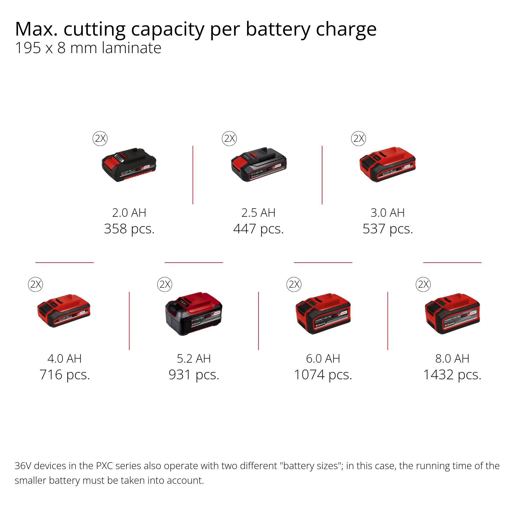 Skyvekapp- og gjærsag Einhell TE-SM 36/10 L Li-Solo Ledningsfri uten Batteri