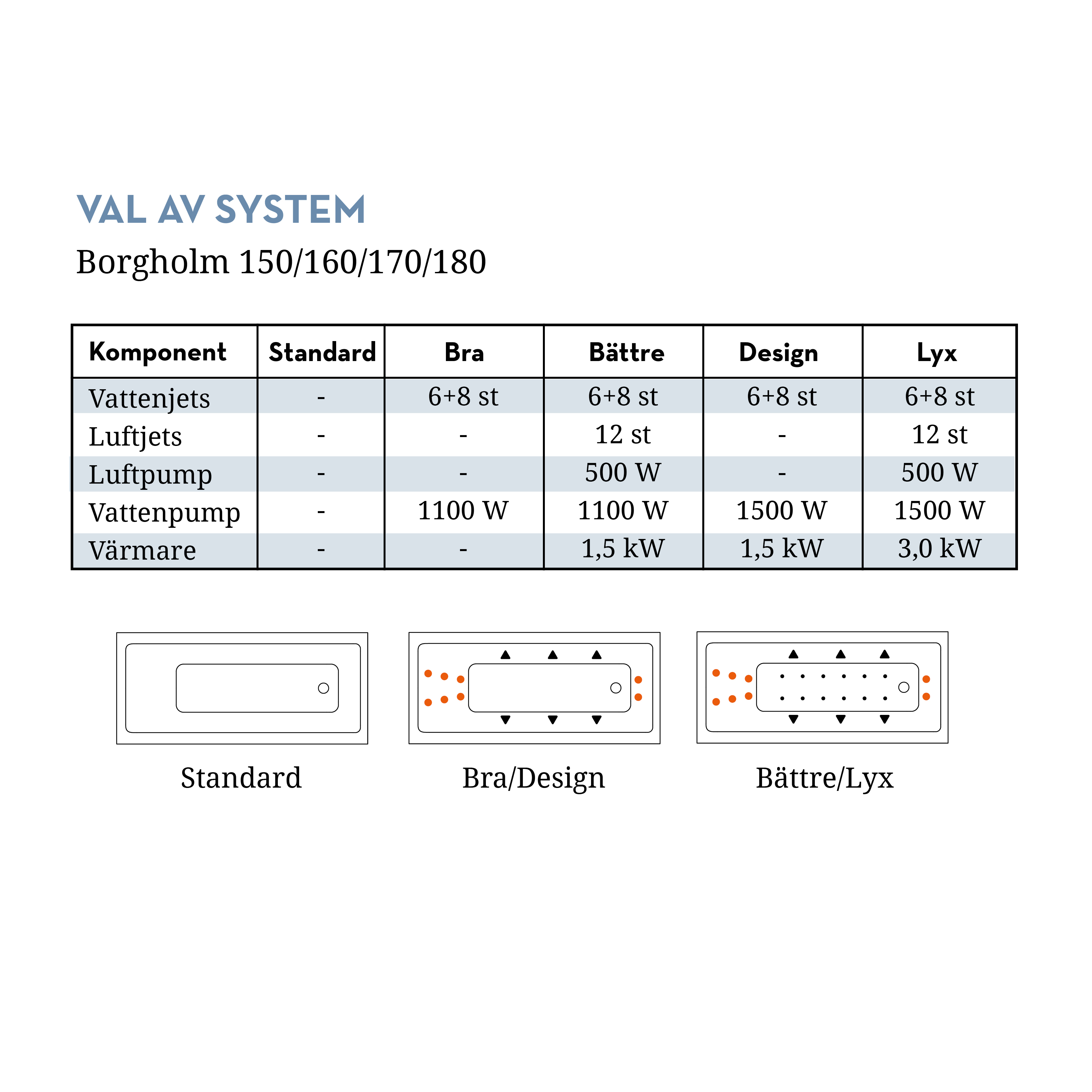 Bubbelbadkar Swebad Borgholm
