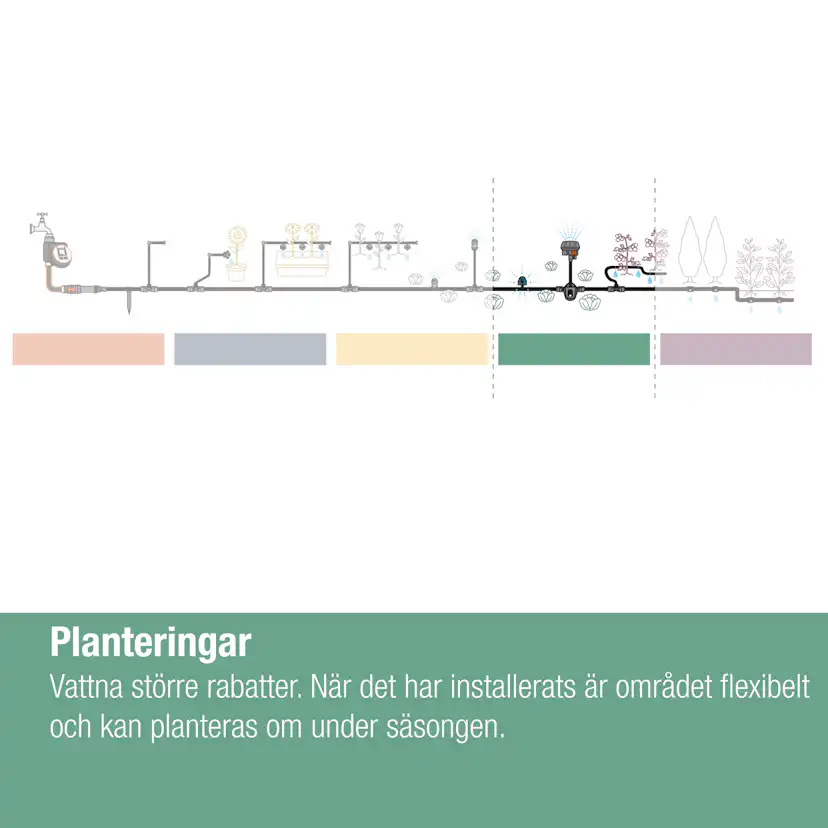 Sprutdyse Gardena Micro-Drip 6 i 1 Overflatespreder