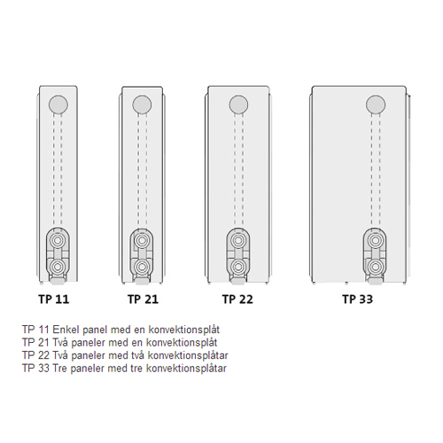 Vannbåren Radiator Thermopanel V4