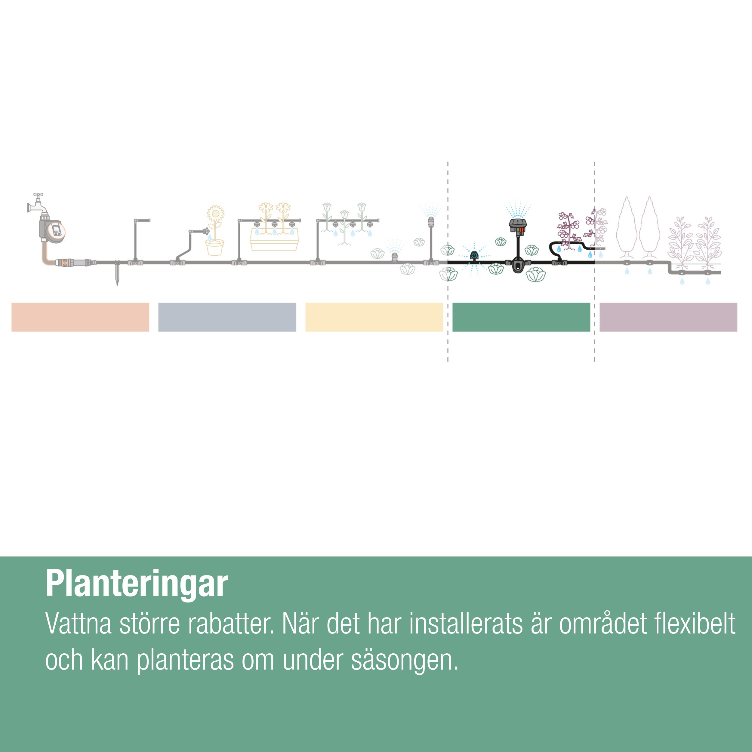Forlengelsesrør Gardena Micro-Drip for Rektangulær Sprinkler OS 90