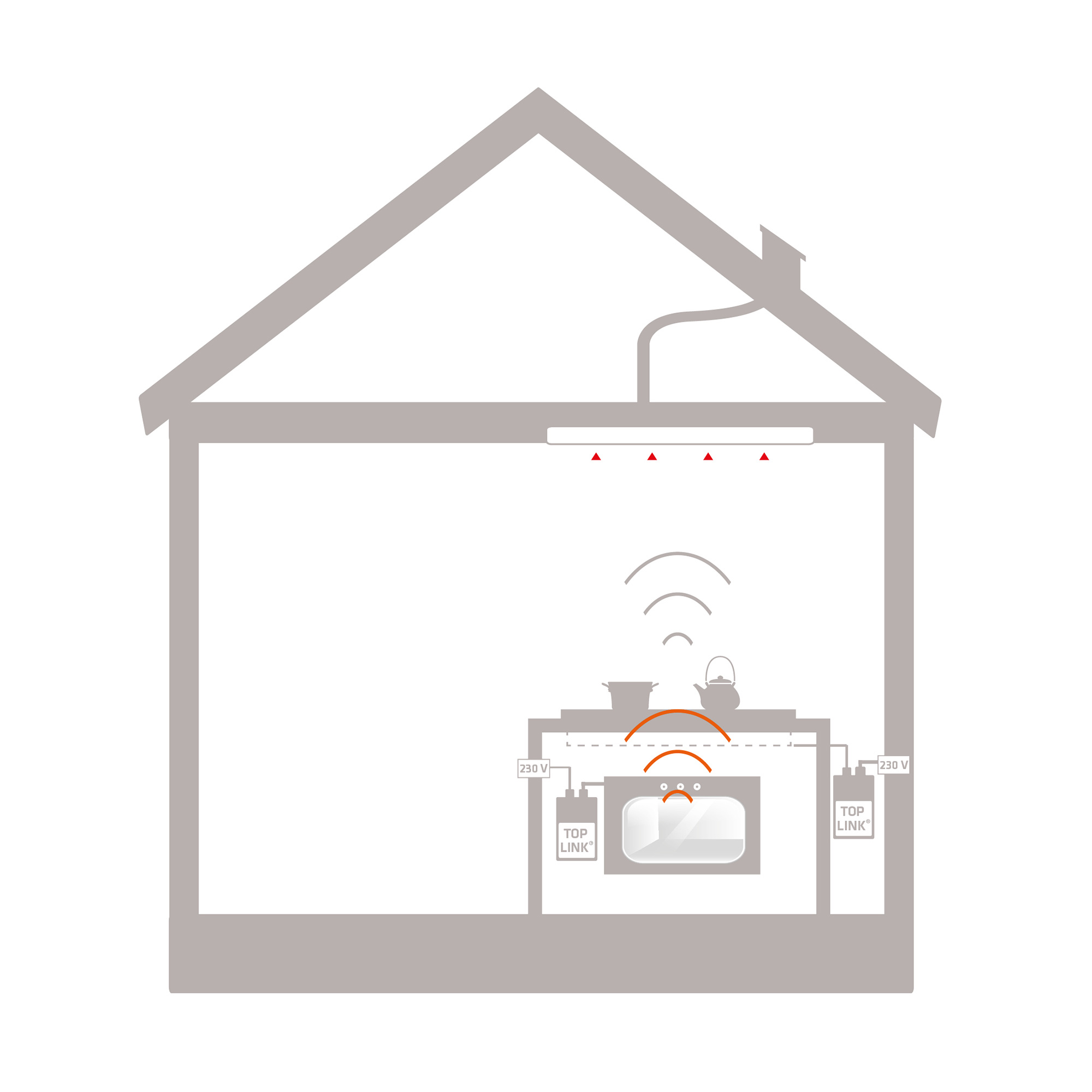 Modul Thermex Top Link til Preston II/Aston