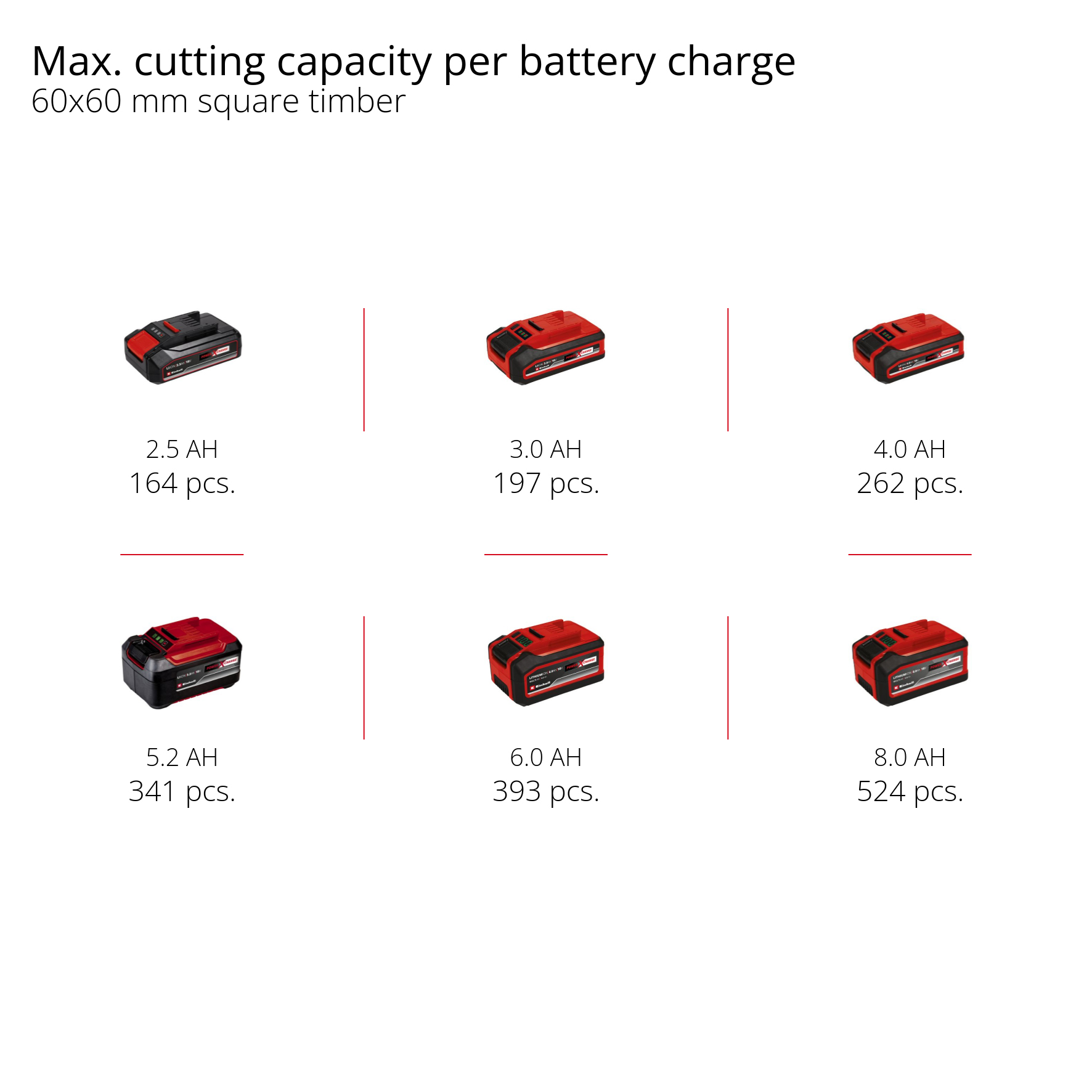 Kapp- og gjærsag Einhell TE-MS 18/8 Li-Solo Trådløs uten Batteri