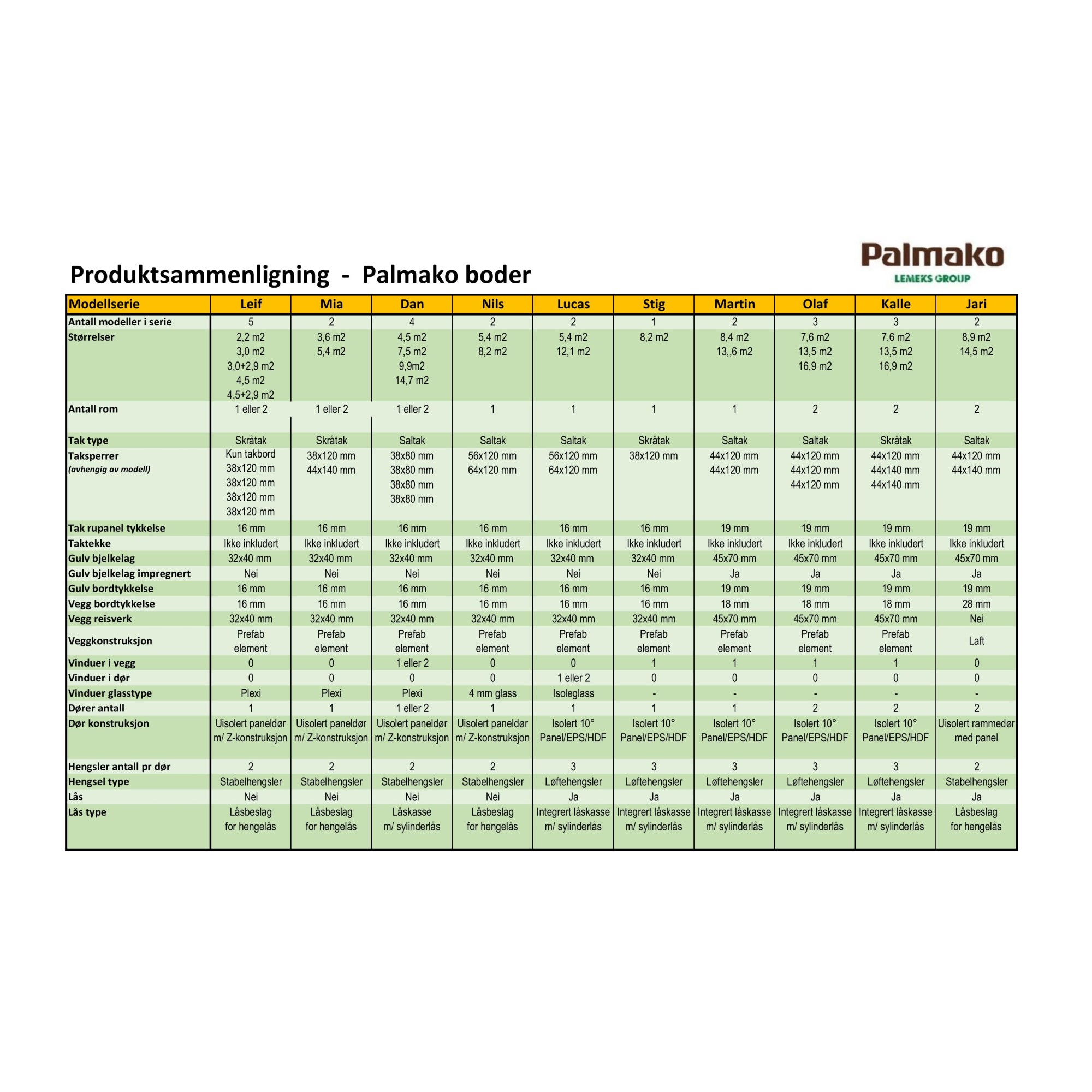 Redskapsbod Palmako Mia 5,4 m2