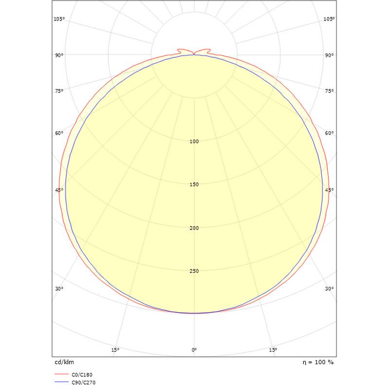 LED-Stripeline SG ARMATURER 1,8M 9W/M 3K