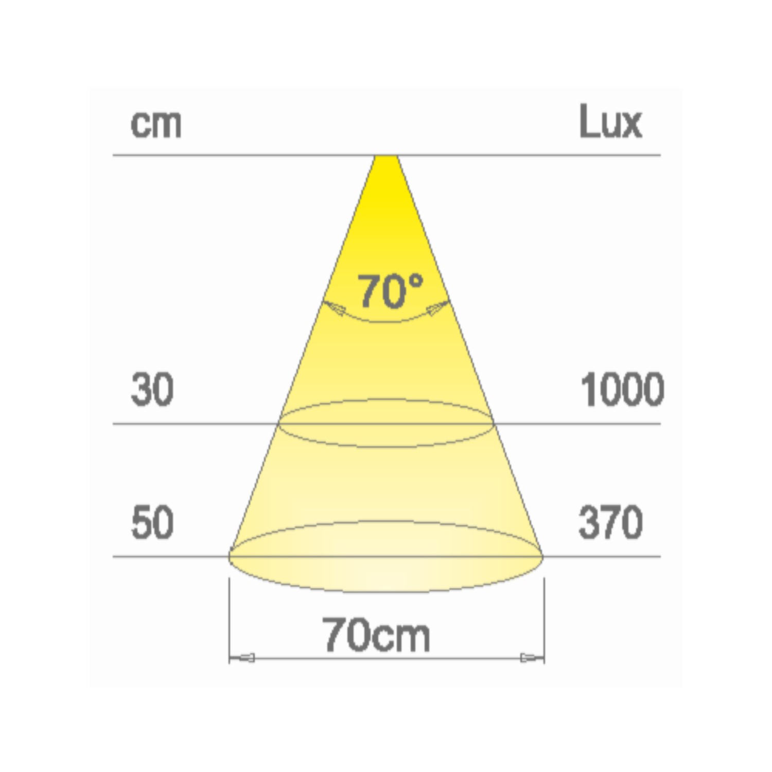 LED-spot Atom 24V/3W 3000K vit Hvit, 3000K