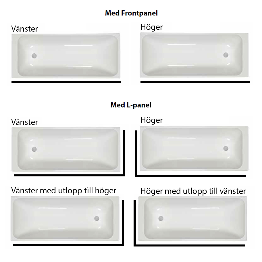 Badekar Nordhem Marholmen