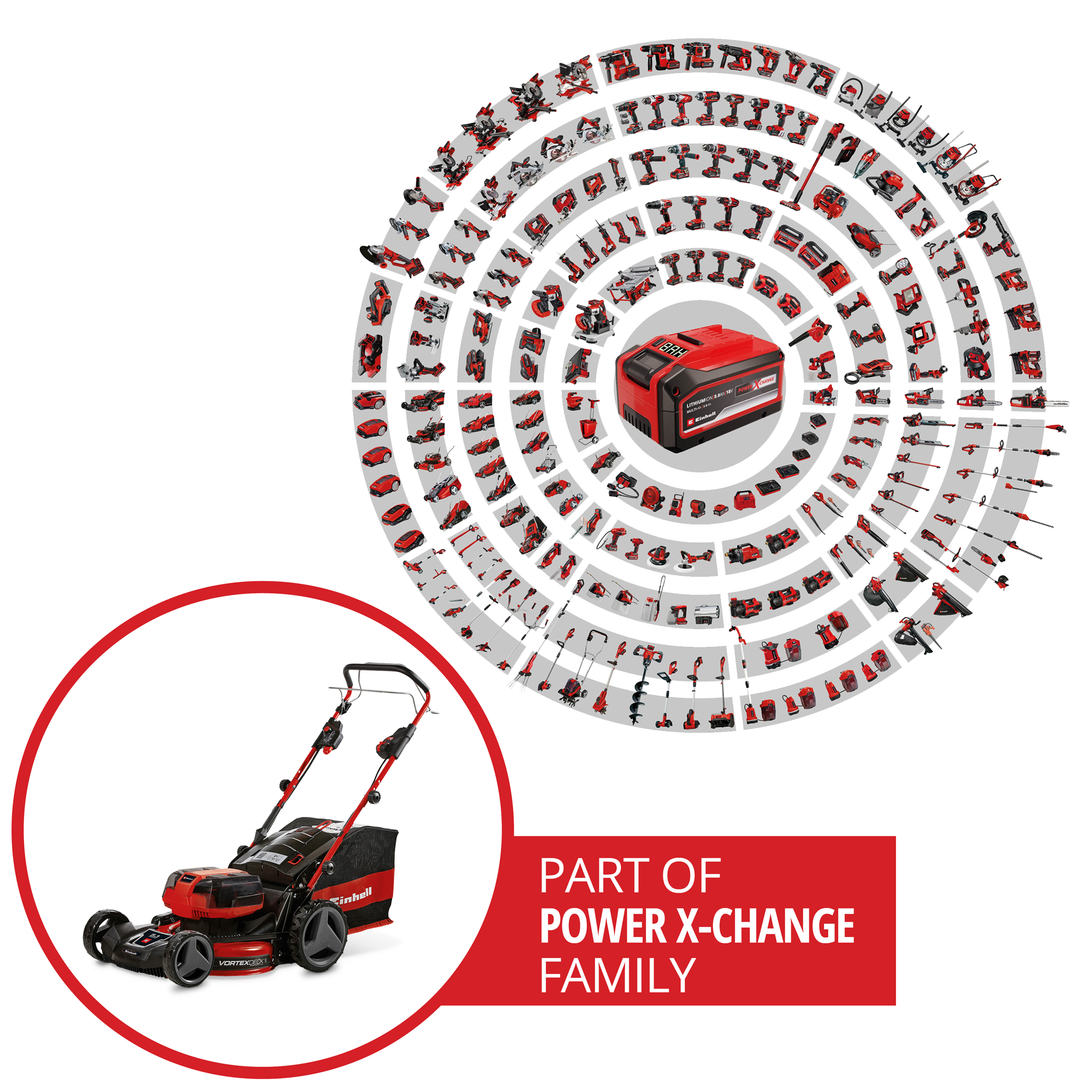 Gressklipper Einhell Batteridrivet GE-CM 36/36 Li 2x4,0Ah med Batteri