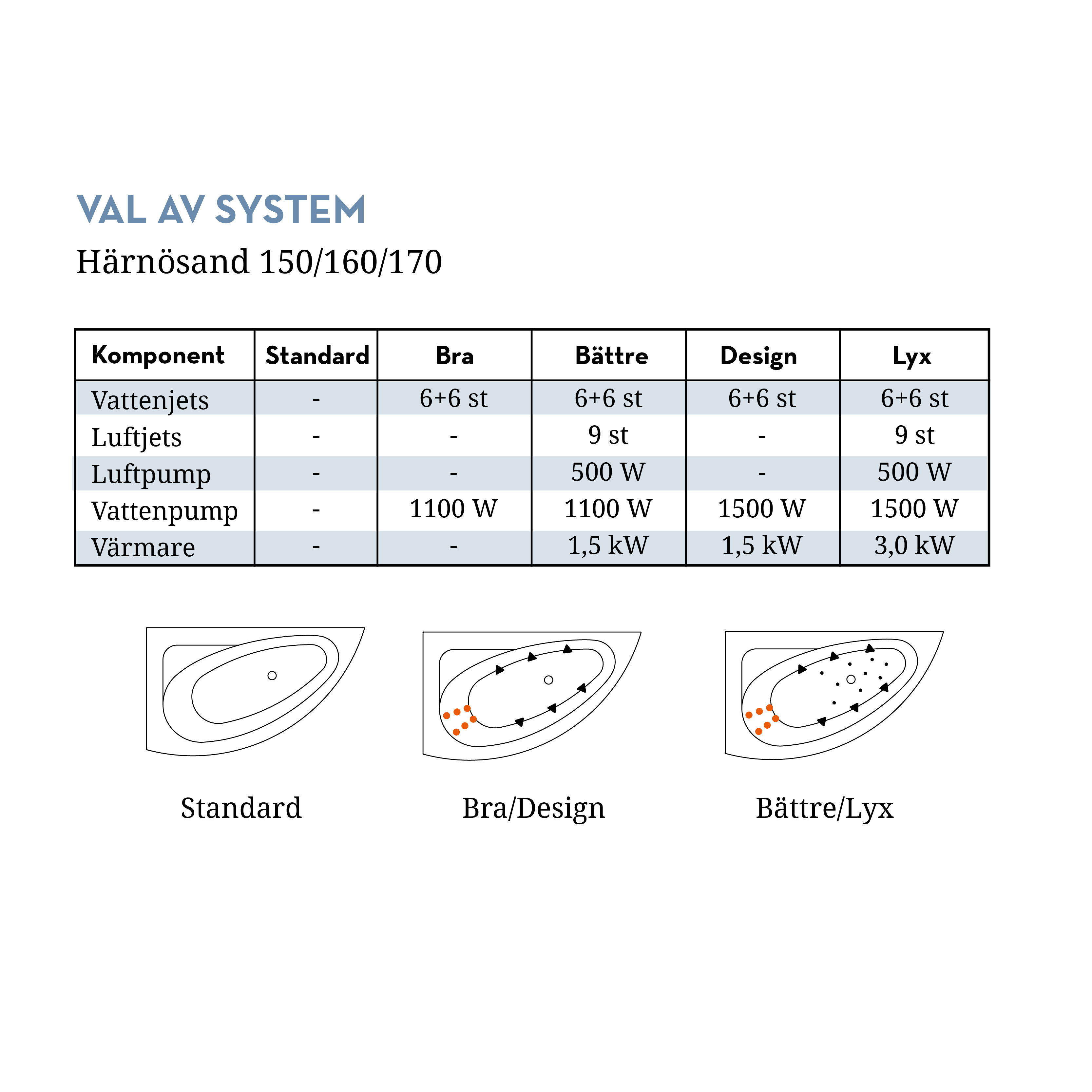 Bubbelbadkar Swebad Härnösand