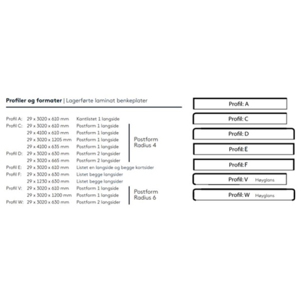 Benkeplate Fibo Laminat F 528 SM White