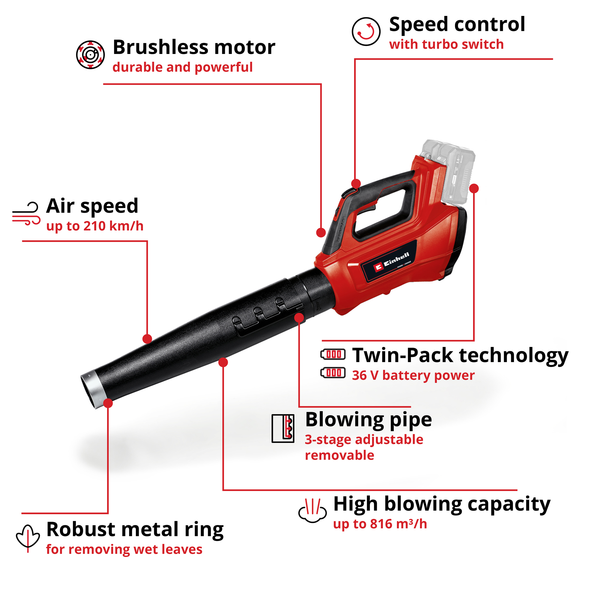 Løvblåser Einhell GE-LB 36/210 Li E Solo uten Batteri