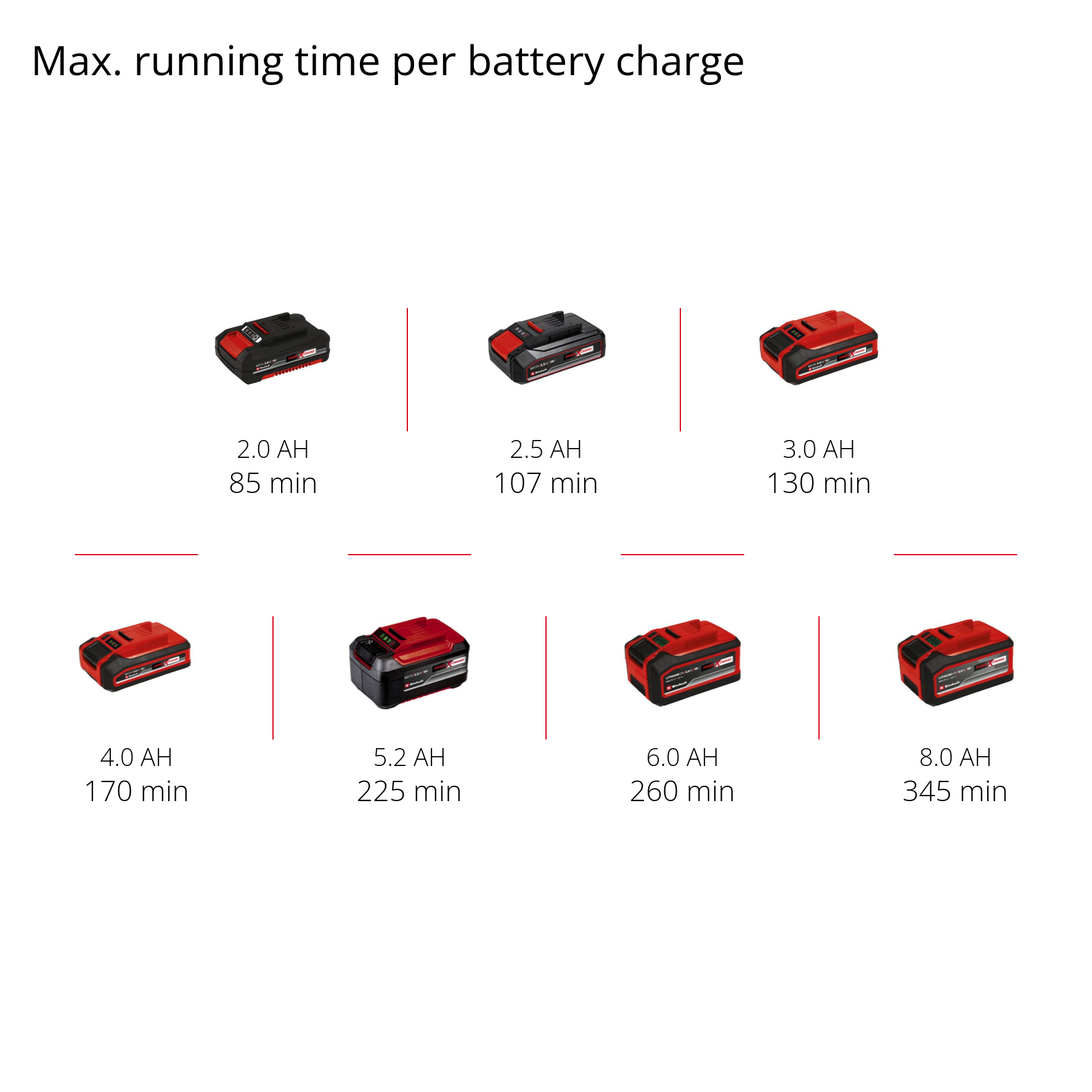 Rengjøringsmaskin Einhell CLEANEXXO for Hardt Gulv Trådløs uten Batteri