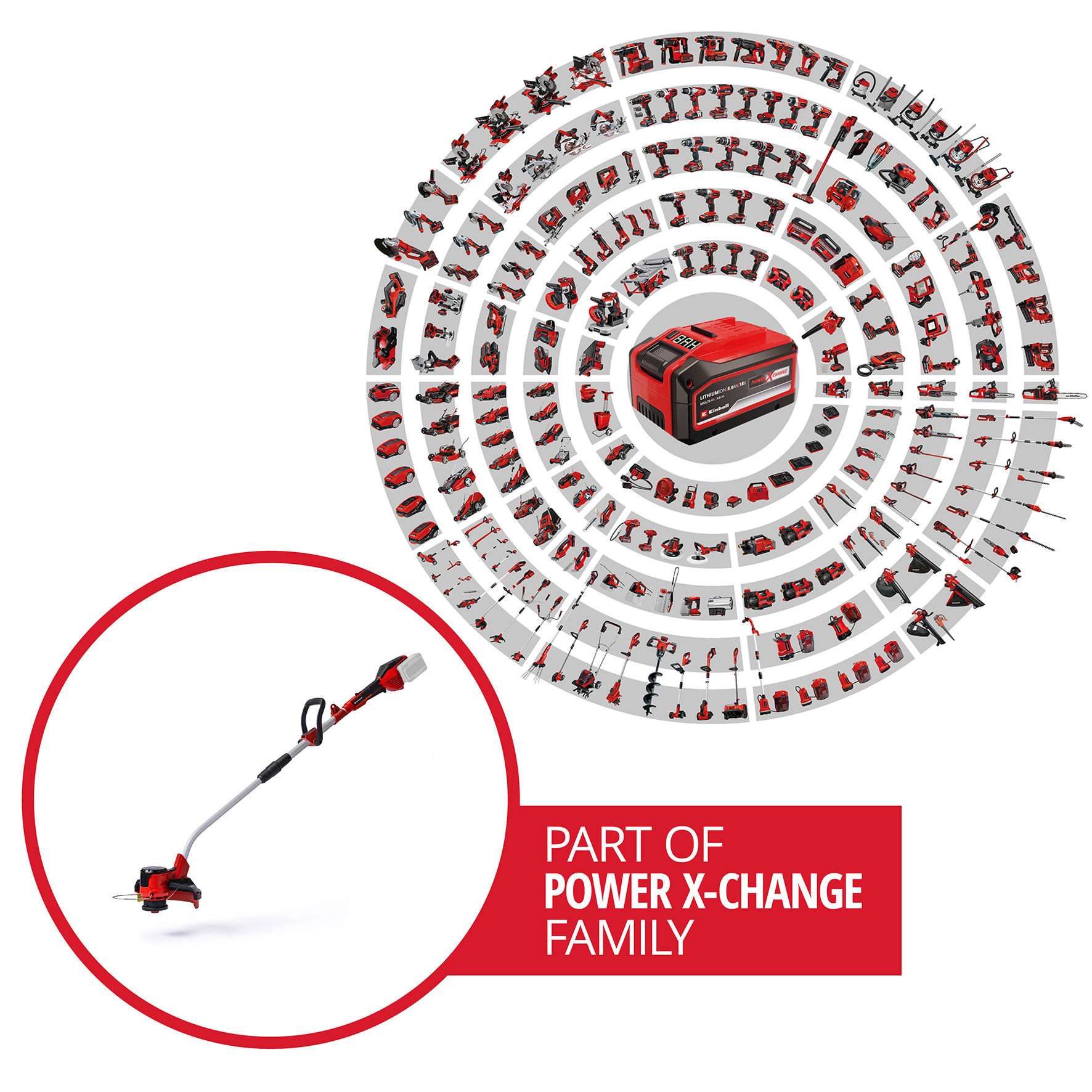 Gresstrimmer Einhell AGILLO 2x18V Solo uten Batteri