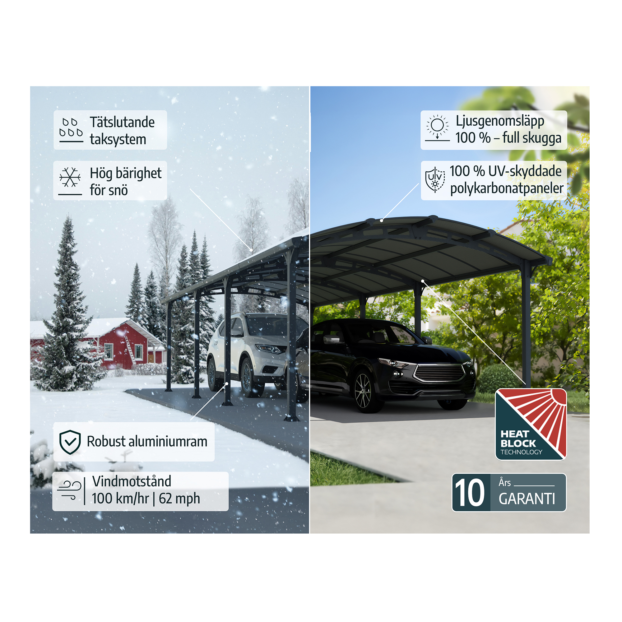 Dobbel Carport Canopia av Palram Arcadia i Metall 3,6x13 m