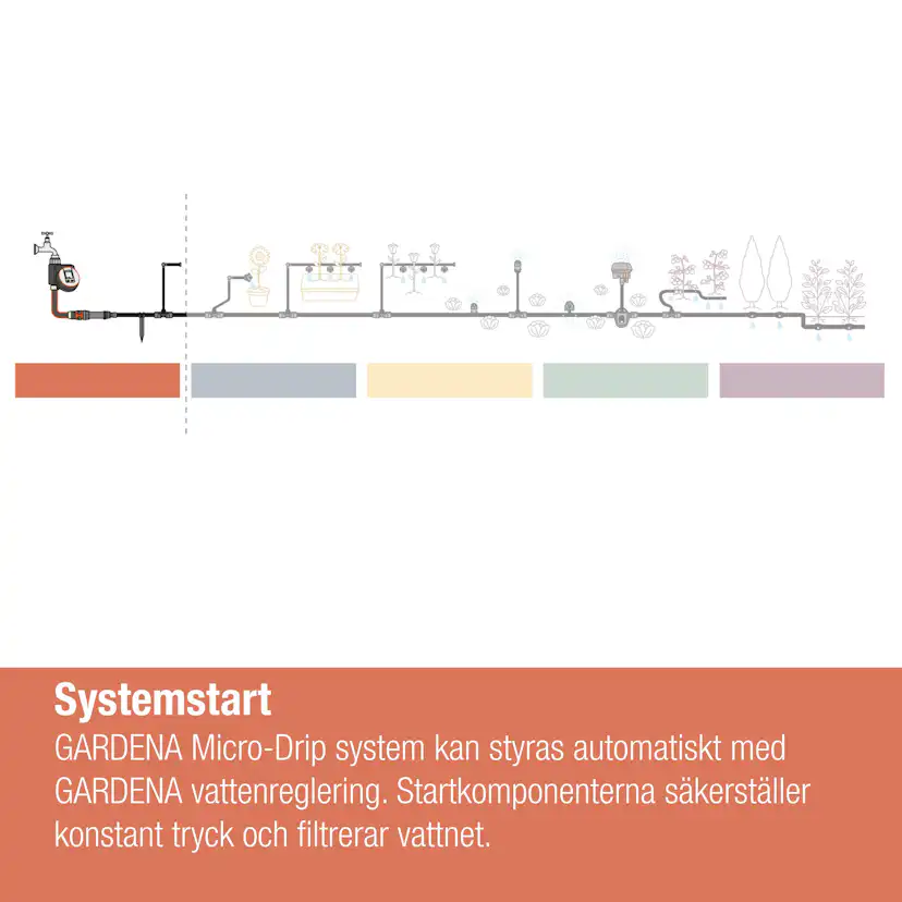 Trykkutjevner Gardena Micro-Drip 2000