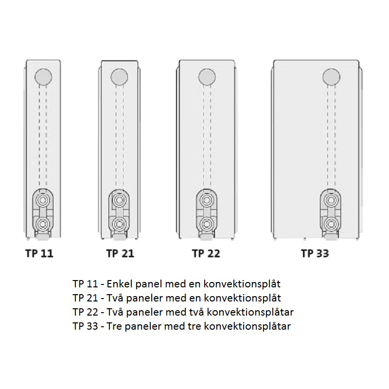 Vannbåren Radiator Thermopanel V4 Plan