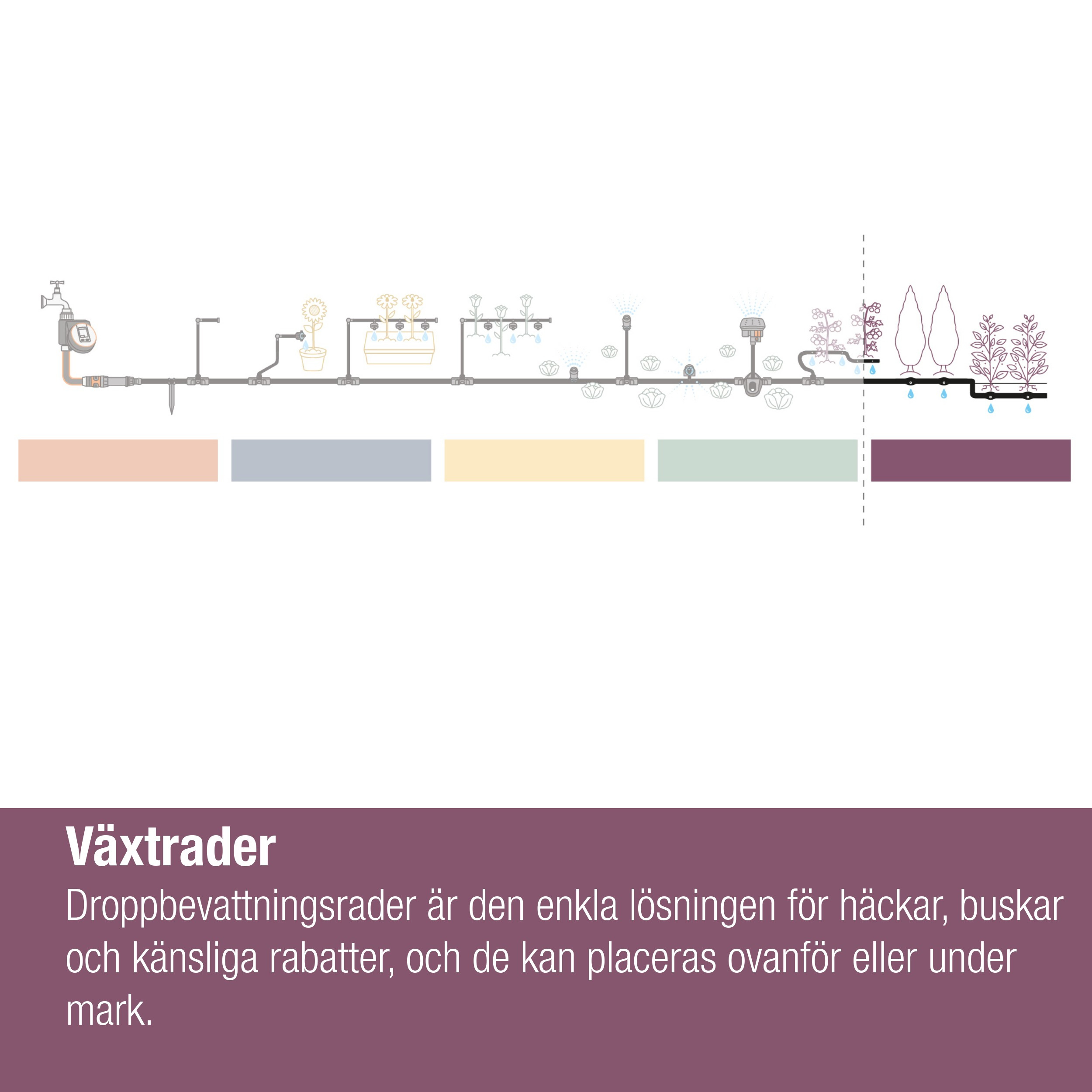 Dryppslange Gardena Micro-Drip Sett 25 m Over og Under Jord