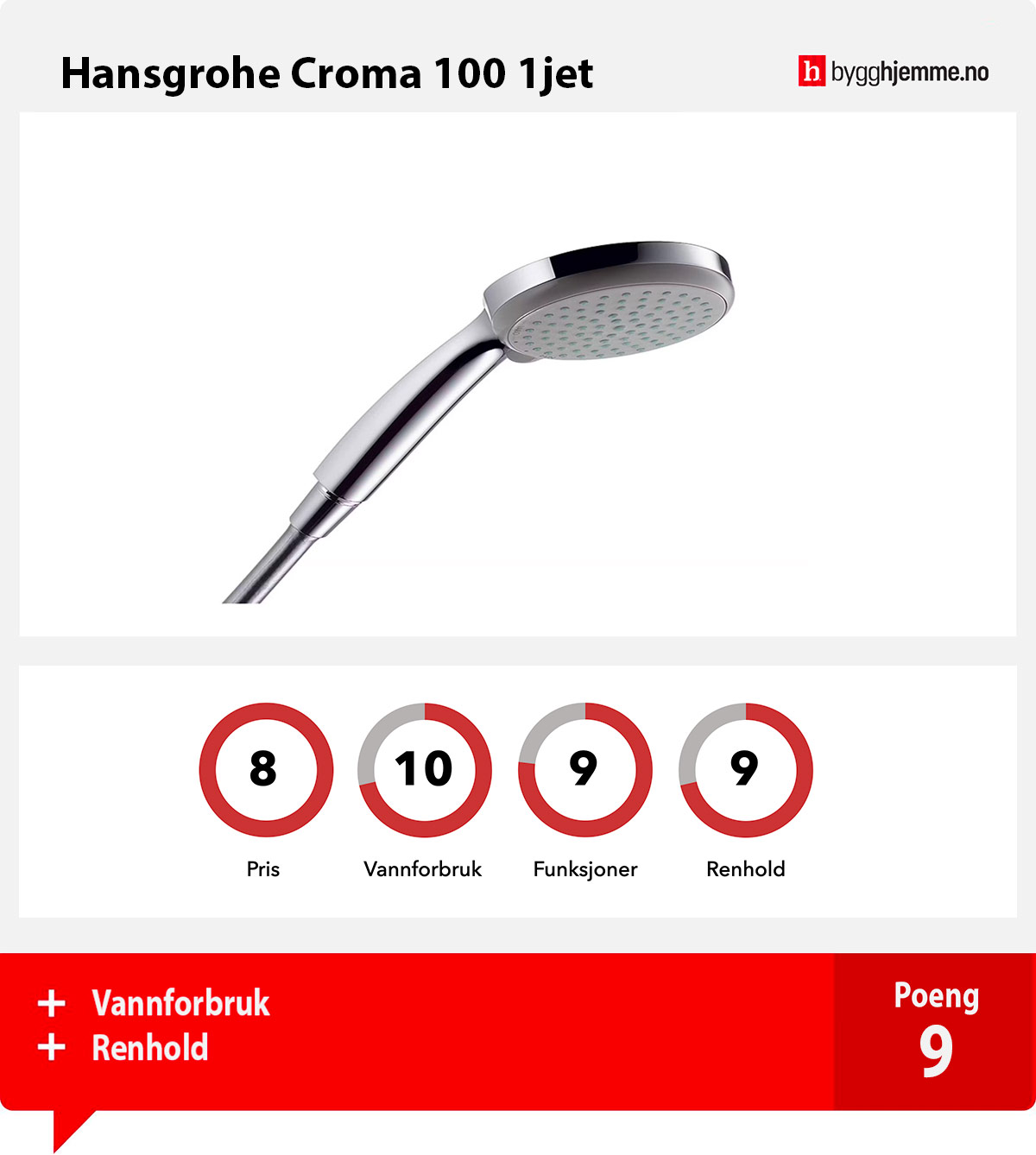 Hansgrohe hånddusj croma best i test