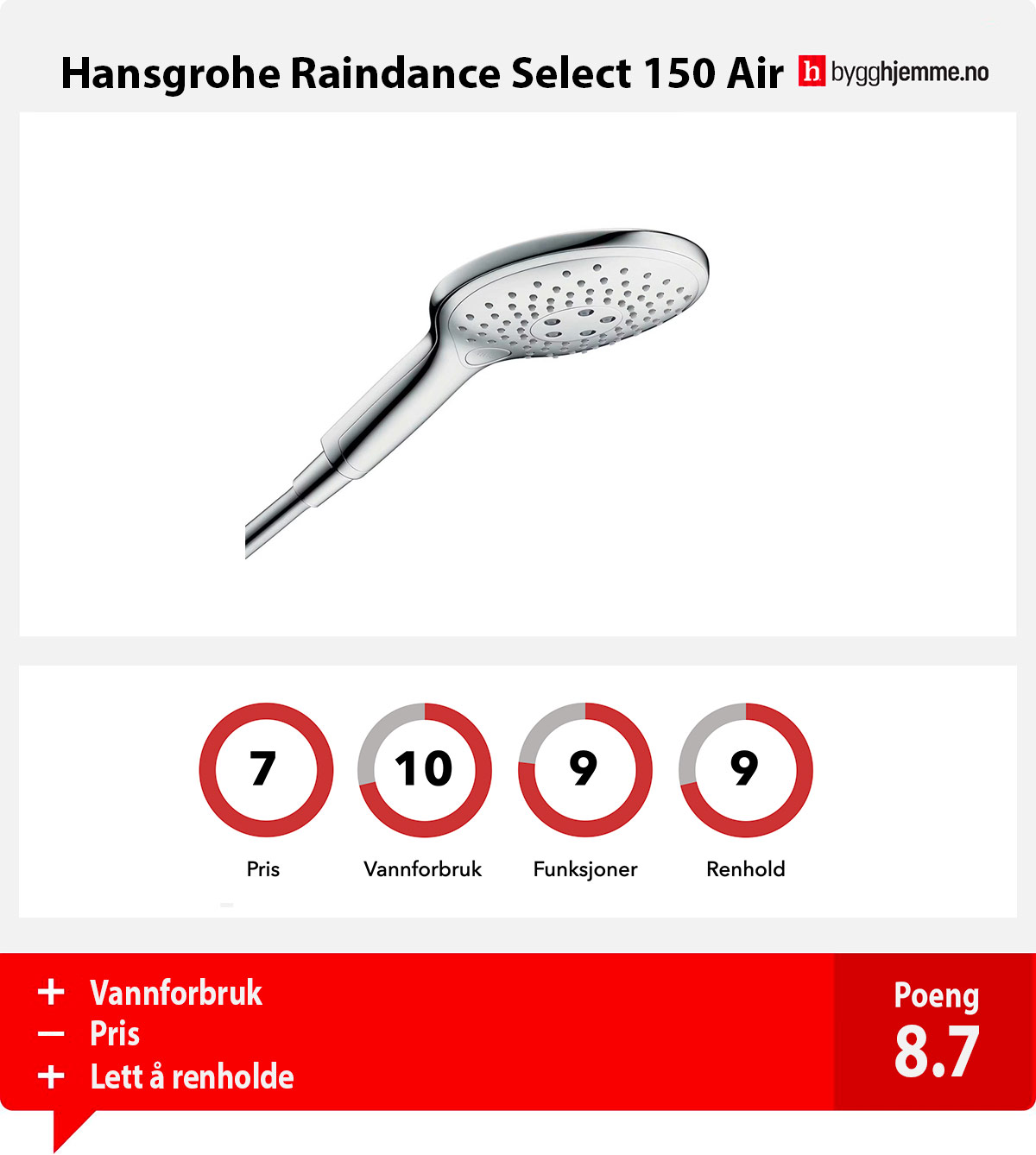 hansgrohe hånddusj best i test