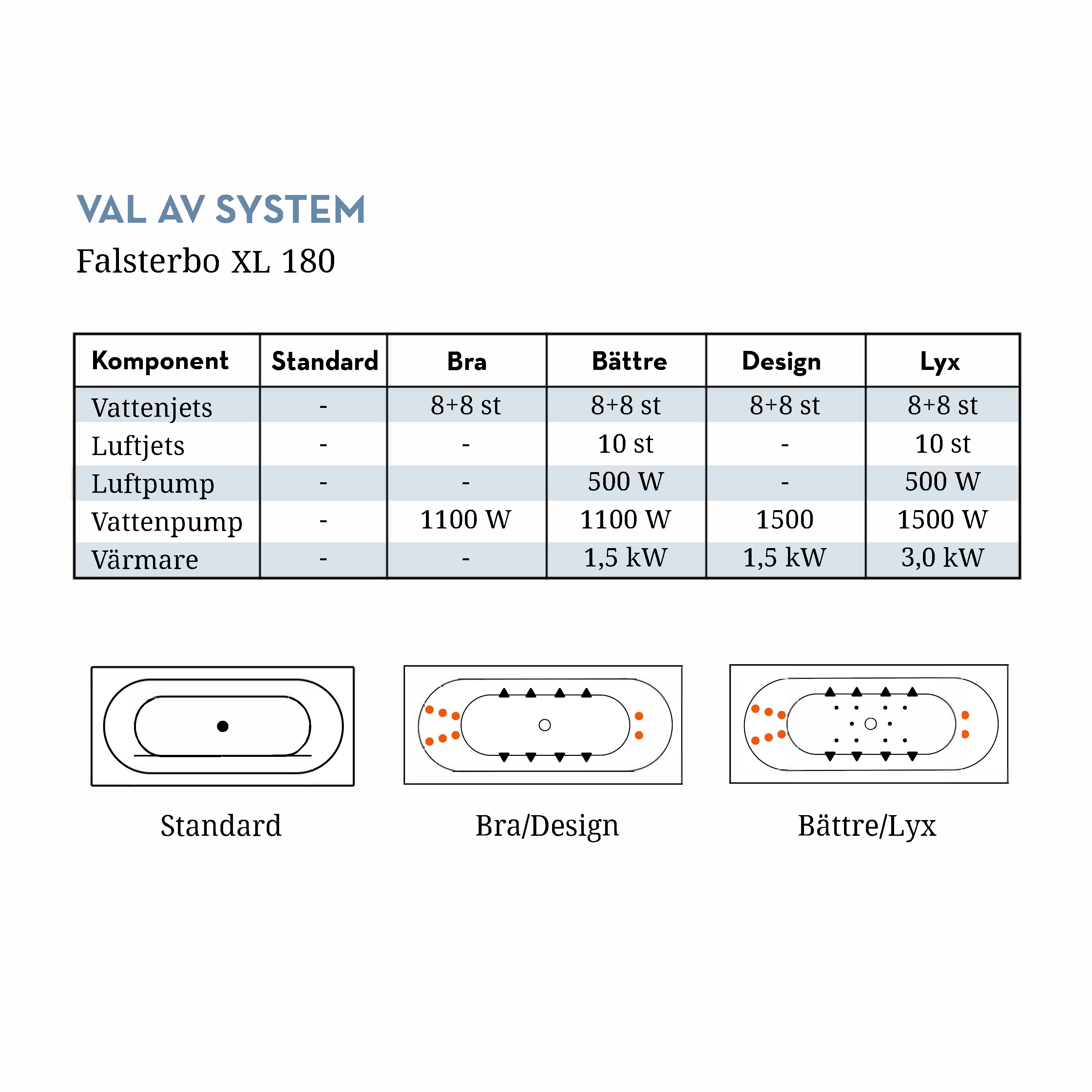 Bubbelbadkar Swebad Falsterbo XL