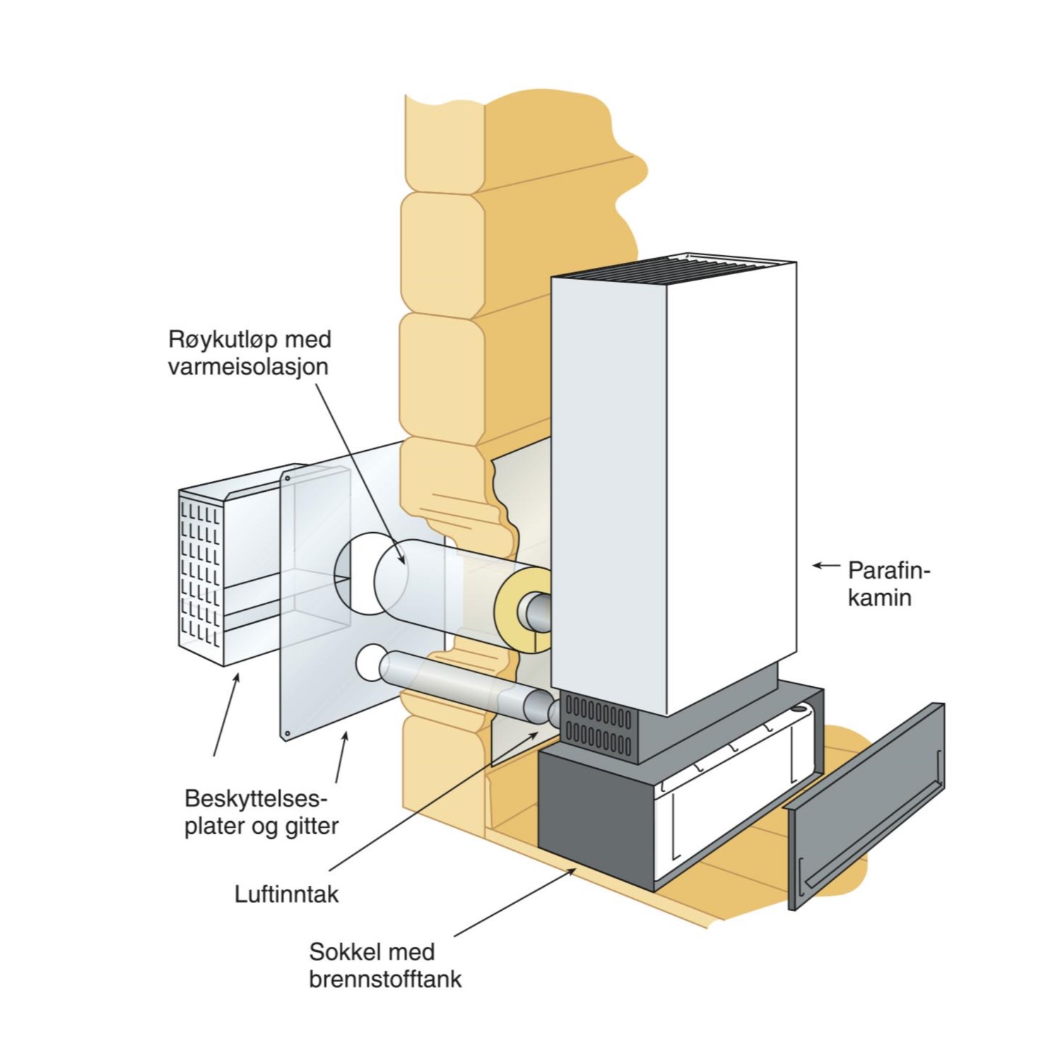 Parafinovn Wallas 26 med Fjernstarter