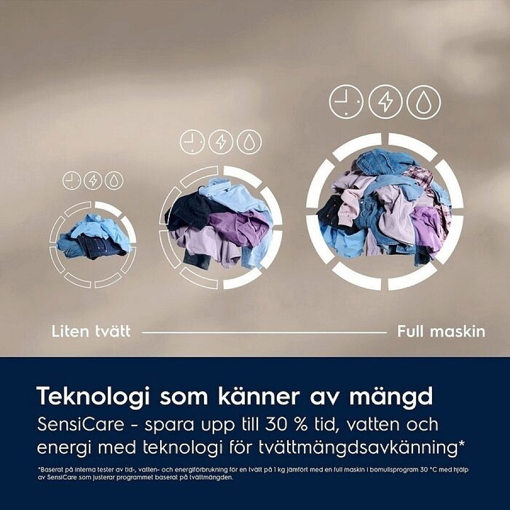 Vaskemaskin/Tørketrommel Electrolux EFI611V84V + EDI610V83V Pakke