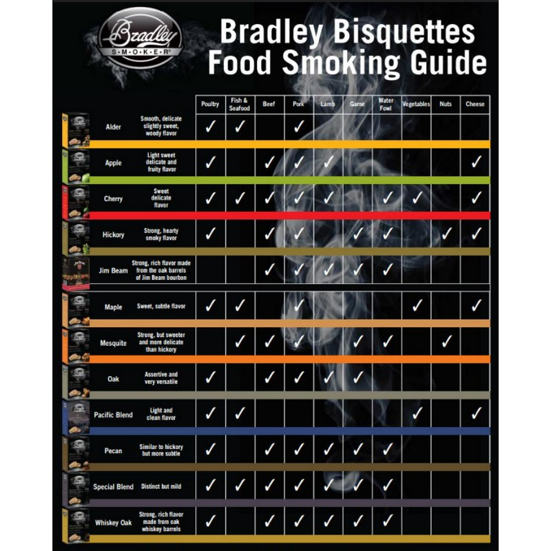 Bradley Briketter Special Blend 120-pk