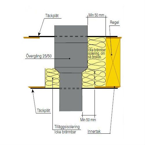 Beskyttelsesplate Kaminexperten Rund 0 grader