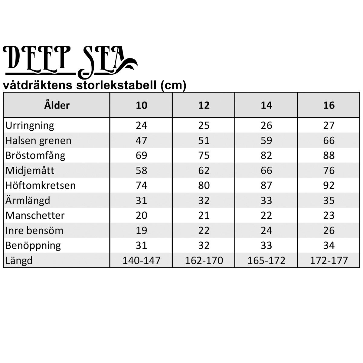 Våtdrakt Deep Sea Ungdom