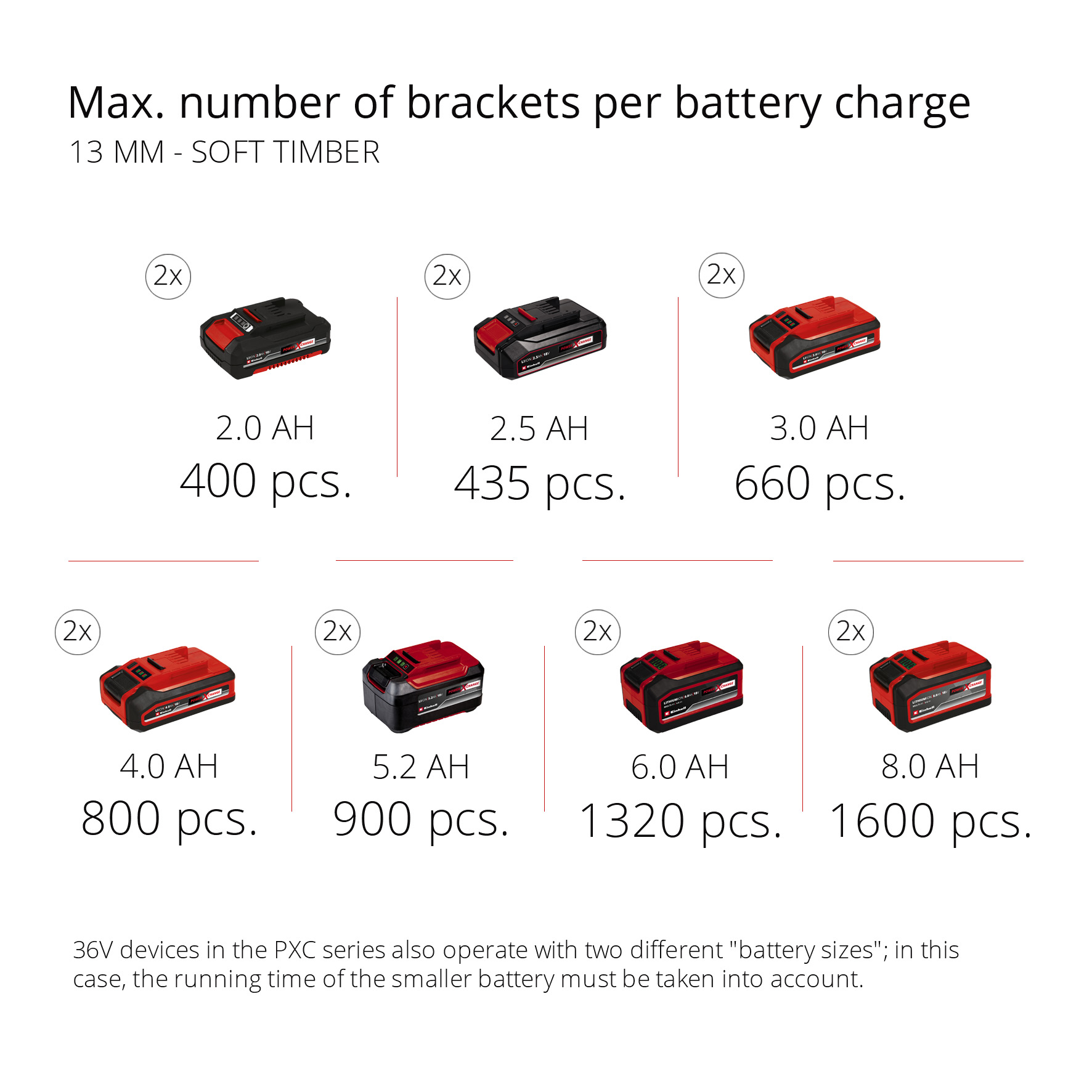 Hybrid-Kompressor Einhell PRESSITO