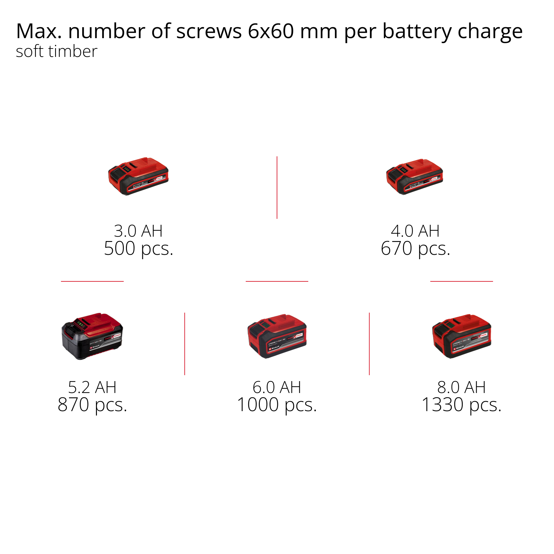 Borhammer Einhell HEROCCO Li-Solo