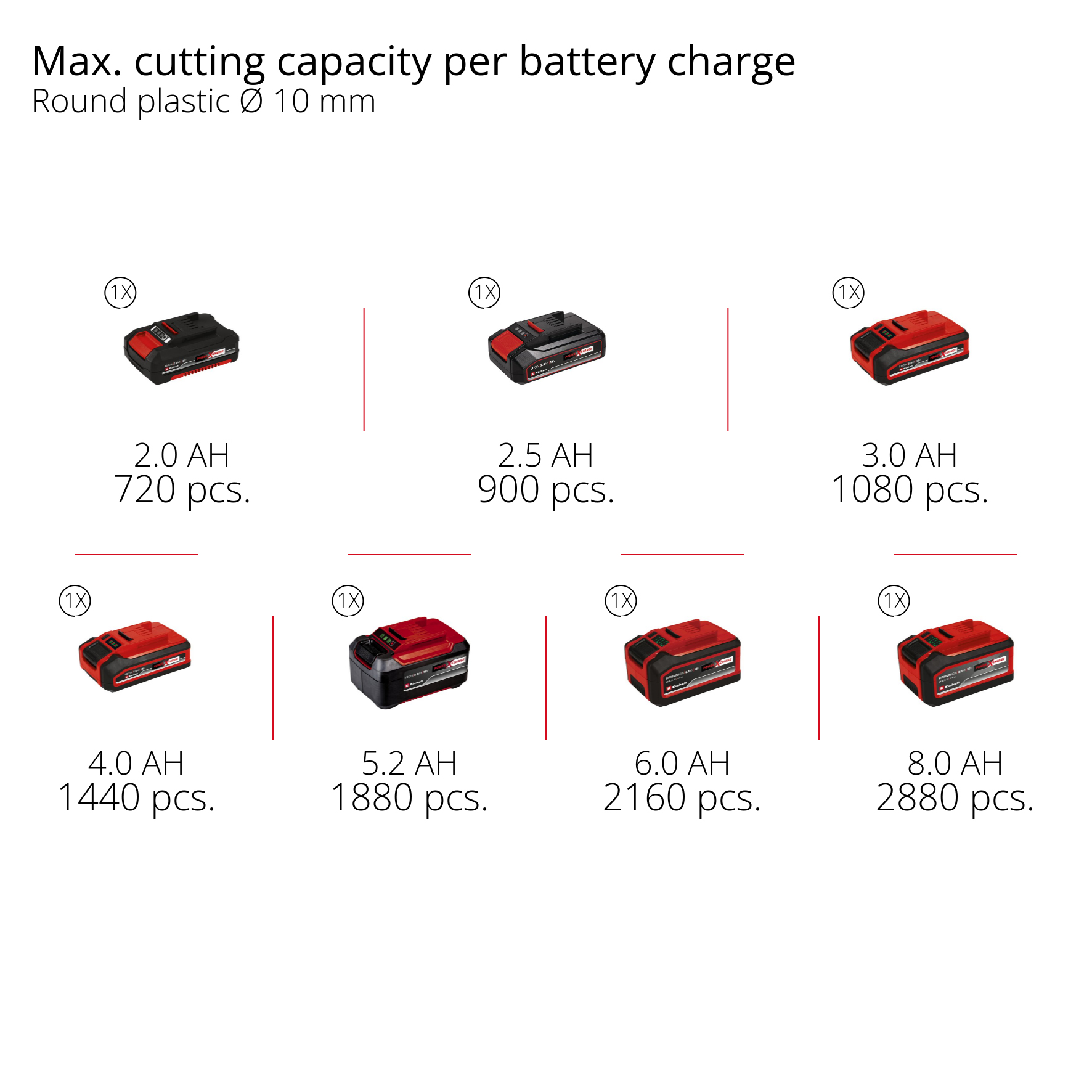 Multiverktøy Einhell TC-MG 18 Solo