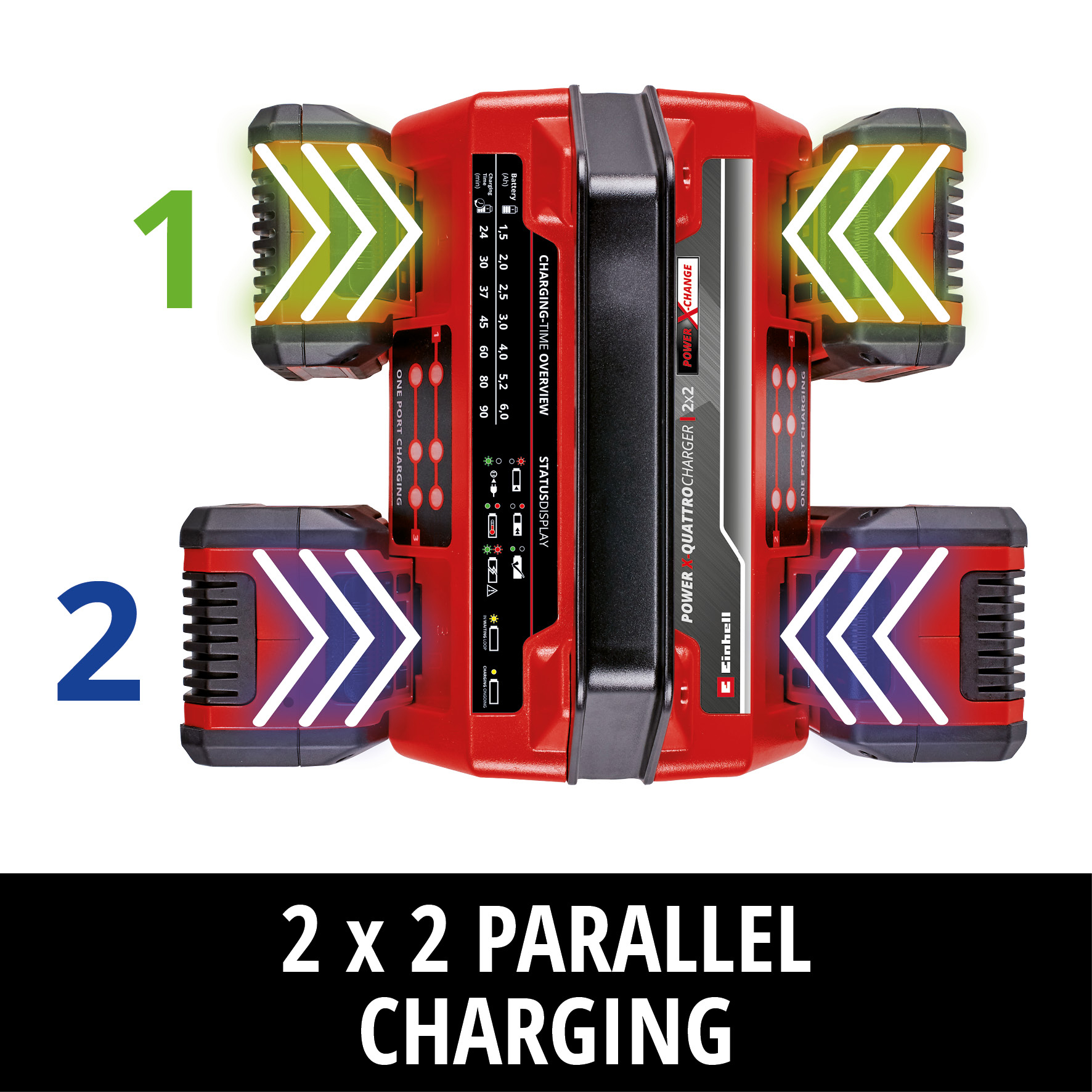 Lader Einhell 18V 4A Quattro