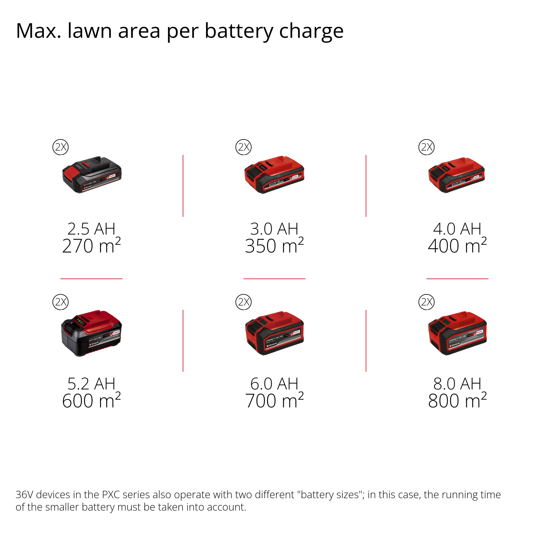 Gressklipper Einhell GE-CM 18/33 (1x4,0Ah)
