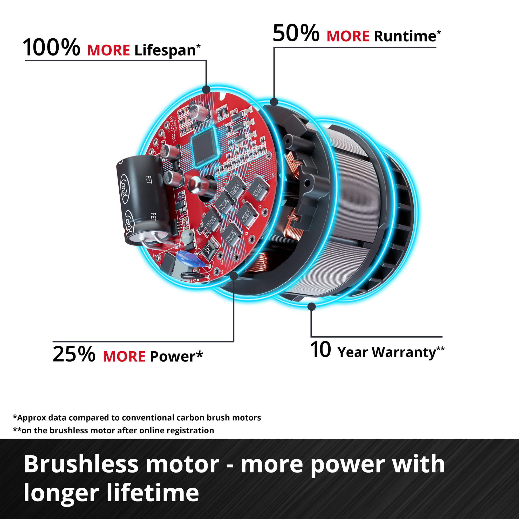 Snøfreser Einhell GE-ST 36/40 Li E-Solo 36 Volt Ledningsfri ekskl. Batteri og Lader