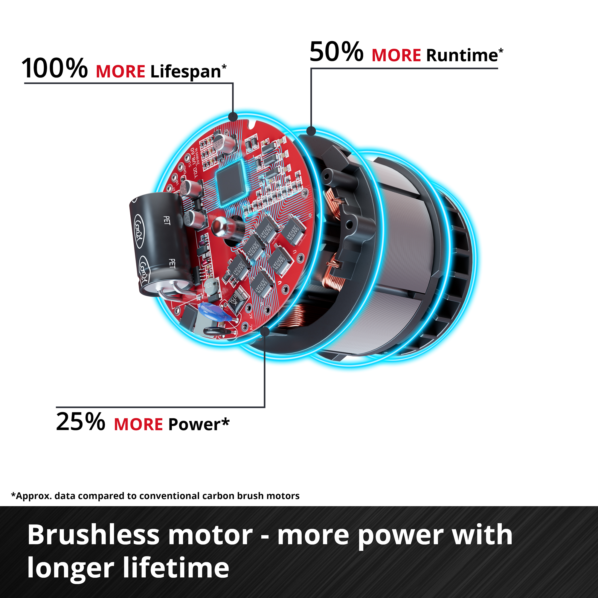 Slagbormaskin Einhell TE-CD 18V med Batteri, Lader & Veske