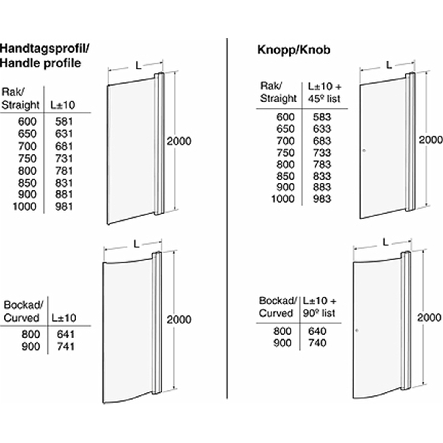 Duschhörn Contura Shower Space SBNK Bockad